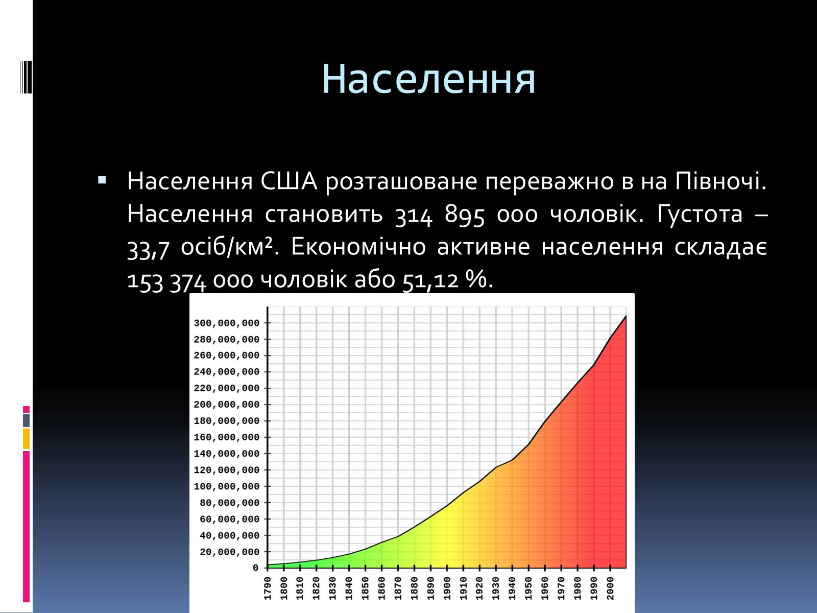 Презентація на тему «Економіко-географічна характеристика США» - Слайд #18 Презентація на тему «Економіко-географічна характеристика США» - Слайд #18