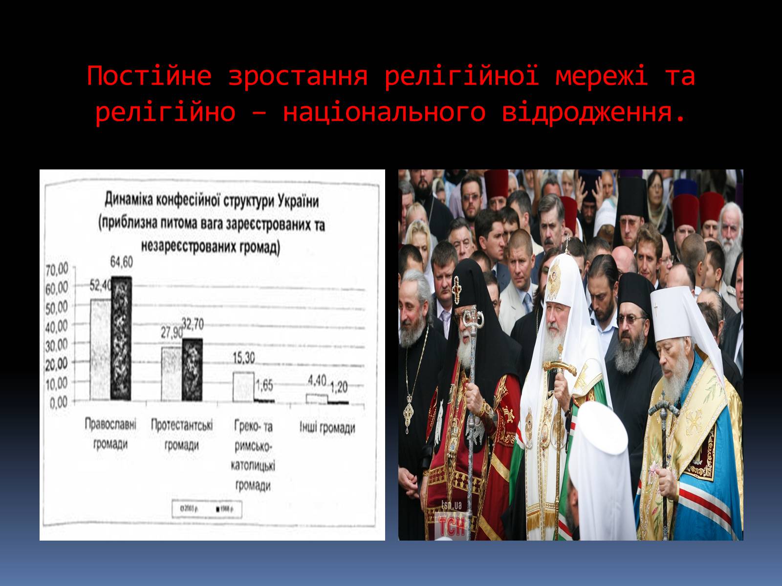 Презентація на тему «Сучасна релігійна ситуація в Україні» - Слайд #3 Презентація на тему «Сучасна релігійна ситуація в Україні» - Слайд #3