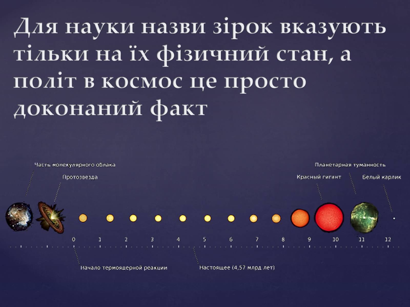 Презентація на тему «Астрономія – фундаментальная наука, яка вивчає Всесвіт у цілому» - Слайд #10 Презентація на тему «Астрономія – фундаментальная наука, яка вивчає Всесвіт у цілому» - Слайд #10