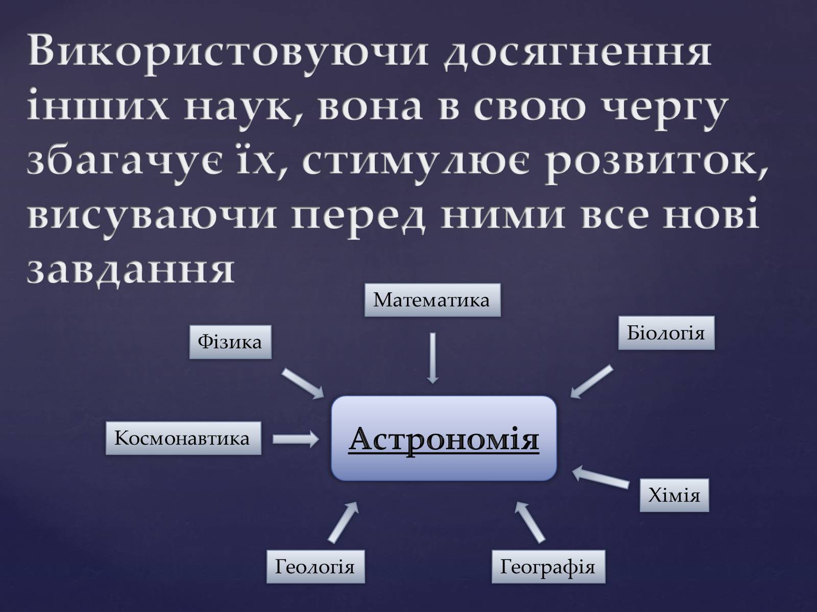 Презентація на тему «Астрономія – фундаментальная наука, яка вивчає Всесвіт у цілому» - Слайд #5 Презентація на тему «Астрономія – фундаментальная наука, яка вивчає Всесвіт у цілому» - Слайд #5