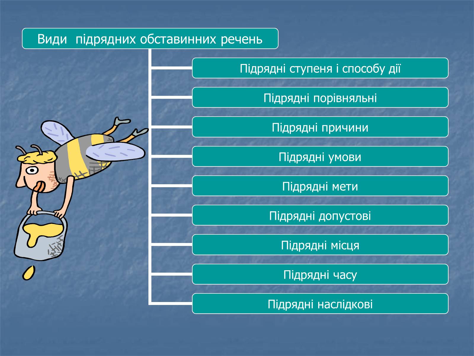 Презентація на тему «Синтаксис» - Слайд #15 Презентація на тему «Синтаксис» - Слайд #15