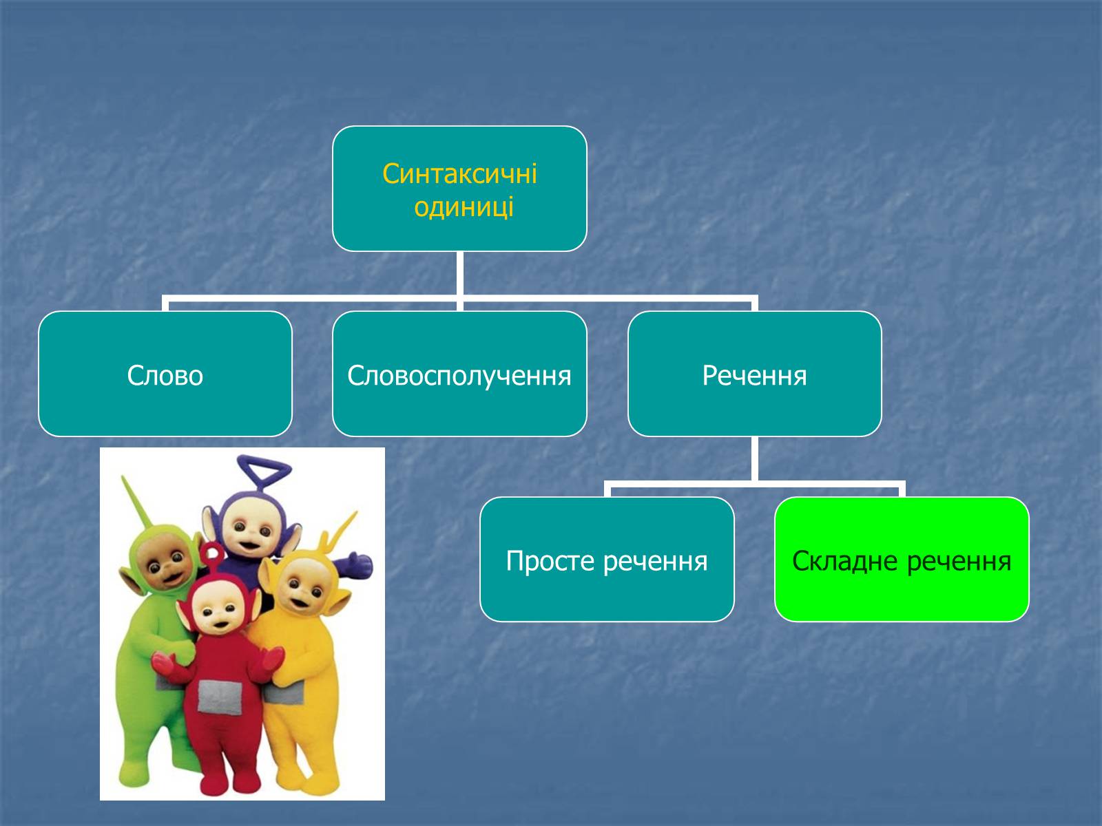 Презентація на тему «Синтаксис» - Слайд #2 Презентація на тему «Синтаксис» - Слайд #2