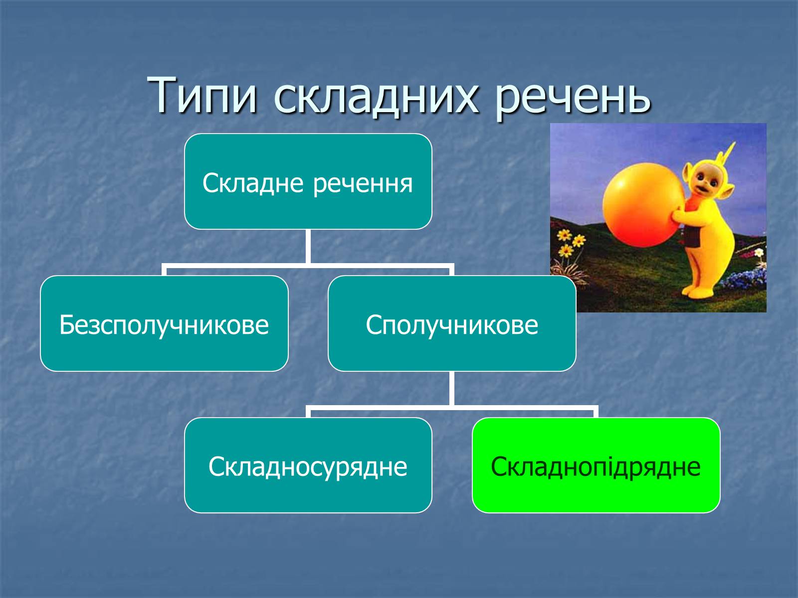 Презентація на тему «Синтаксис» - Слайд #3 Презентація на тему «Синтаксис» - Слайд #3