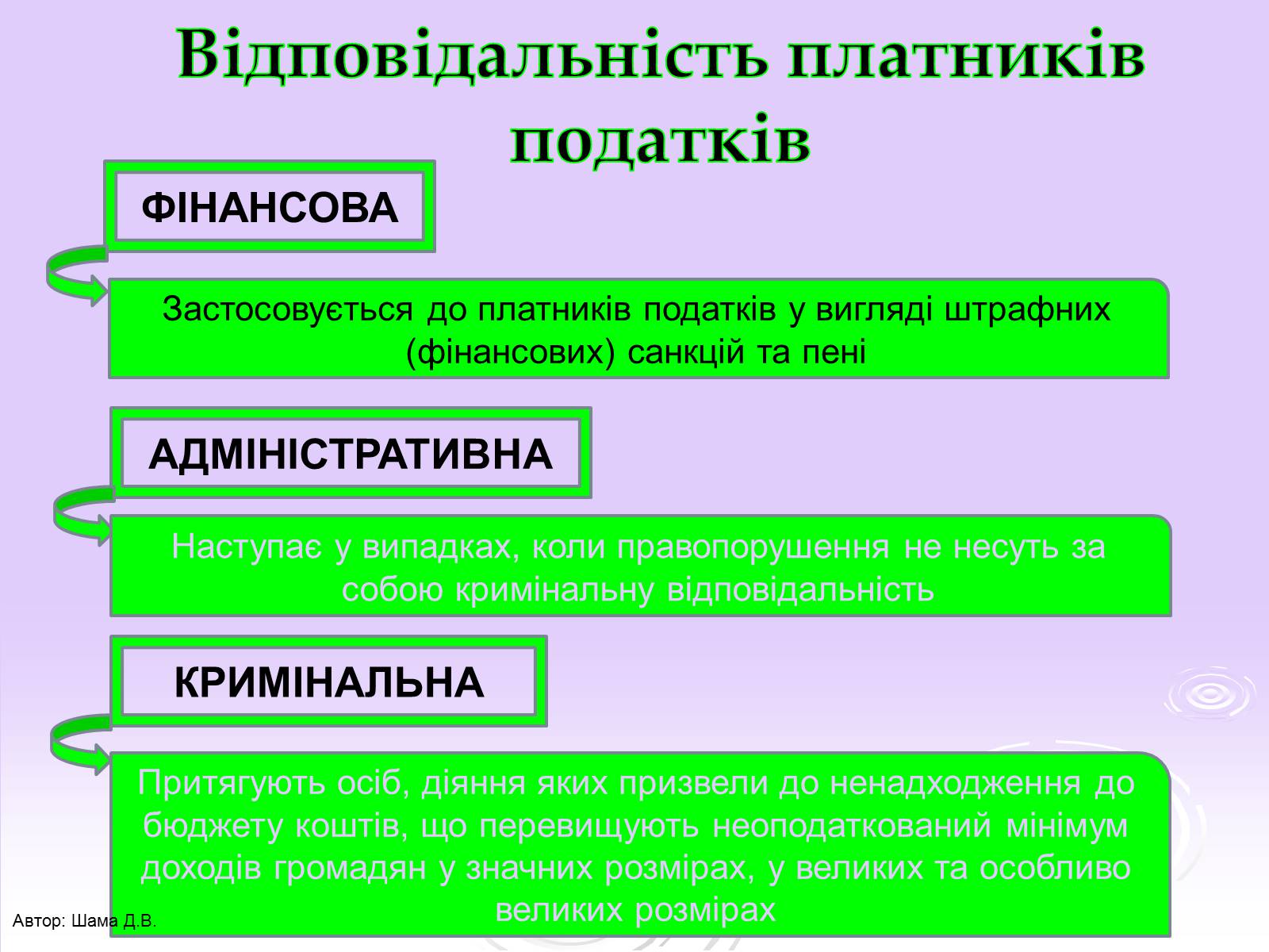 Презентація на тему «Фінансове право» (варіант 2) - Слайд #12 Презентація на тему «Фінансове право» (варіант 2) - Слайд #12