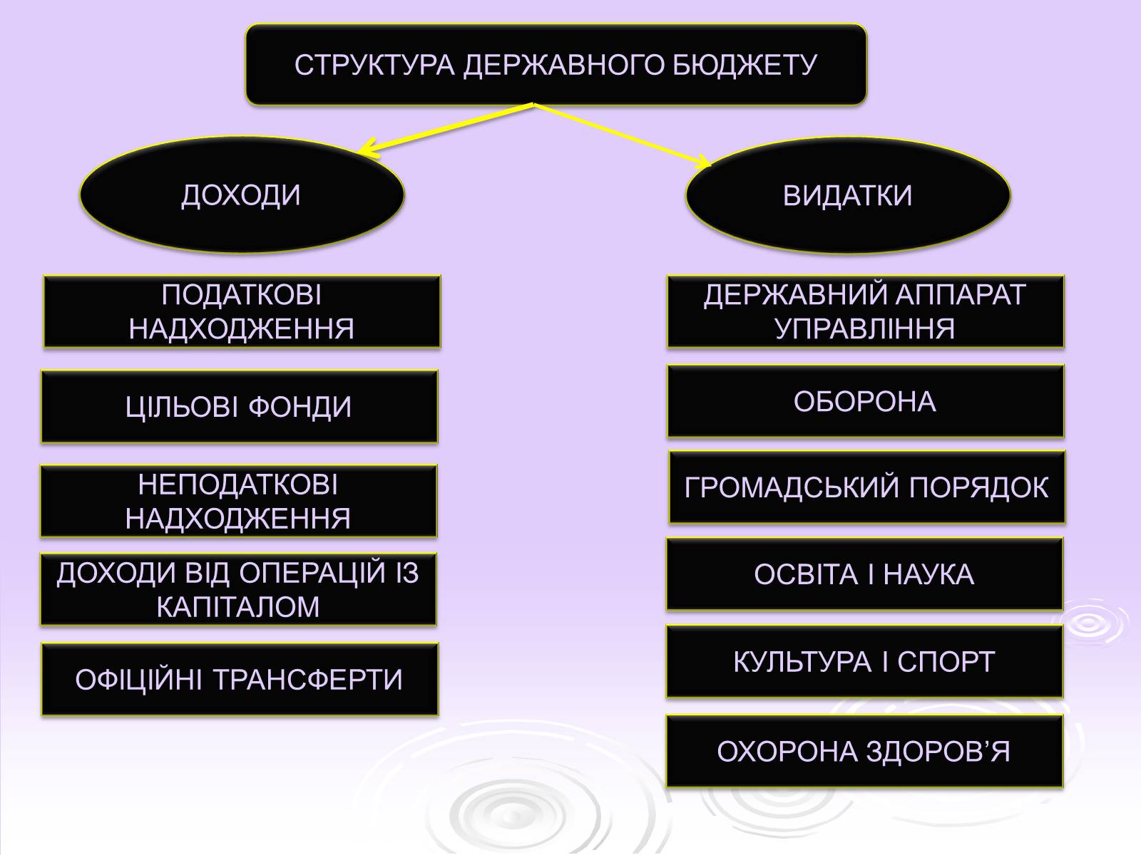 Презентація на тему «Фінансове право» (варіант 2) - Слайд #8 Презентація на тему «Фінансове право» (варіант 2) - Слайд #8