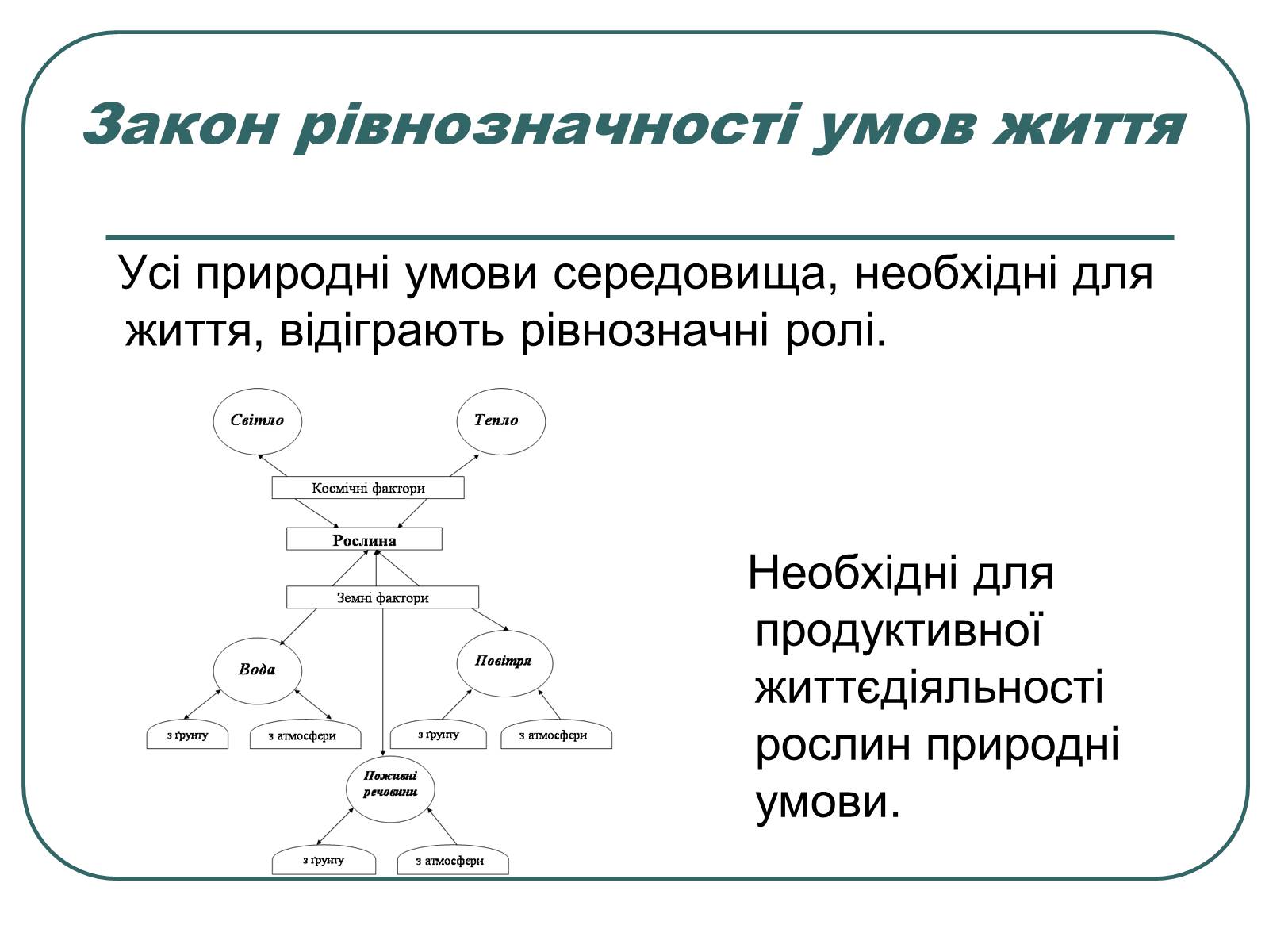 Презентація на тему «Основні екологічні закони» - Слайд #4 Презентація на тему «Основні екологічні закони» - Слайд #4