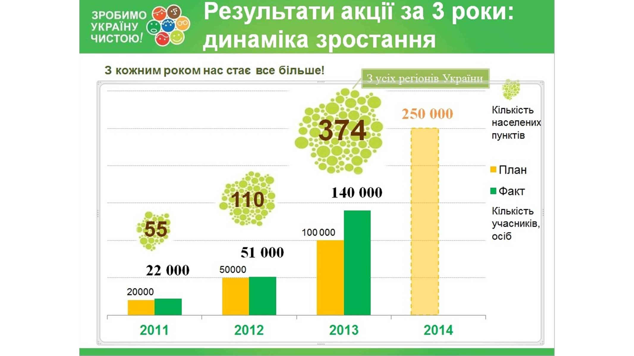 Презентація на тему «Зробимо Україну чистою» - Слайд #12 Презентація на тему «Зробимо Україну чистою» - Слайд #12