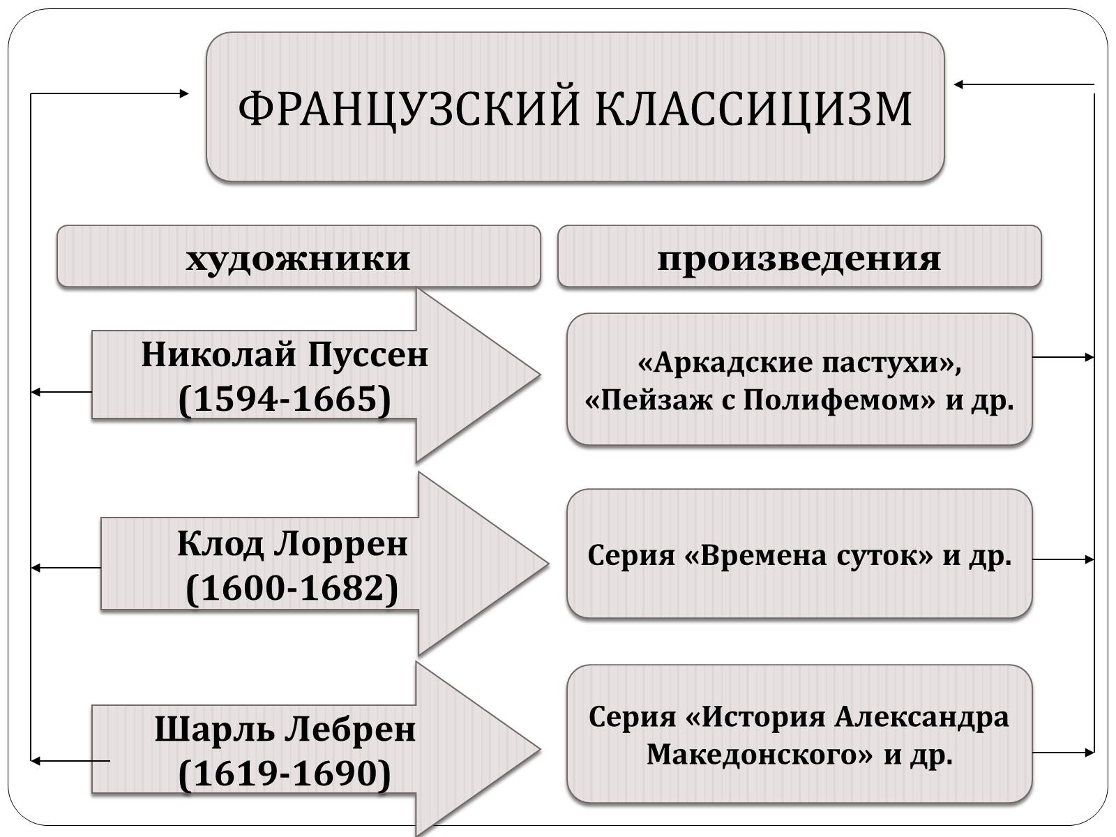 Презентація на тему «Классицизм» (варіант 1) - Слайд #7 Презентація на тему «Классицизм» (варіант 1) - Слайд #7