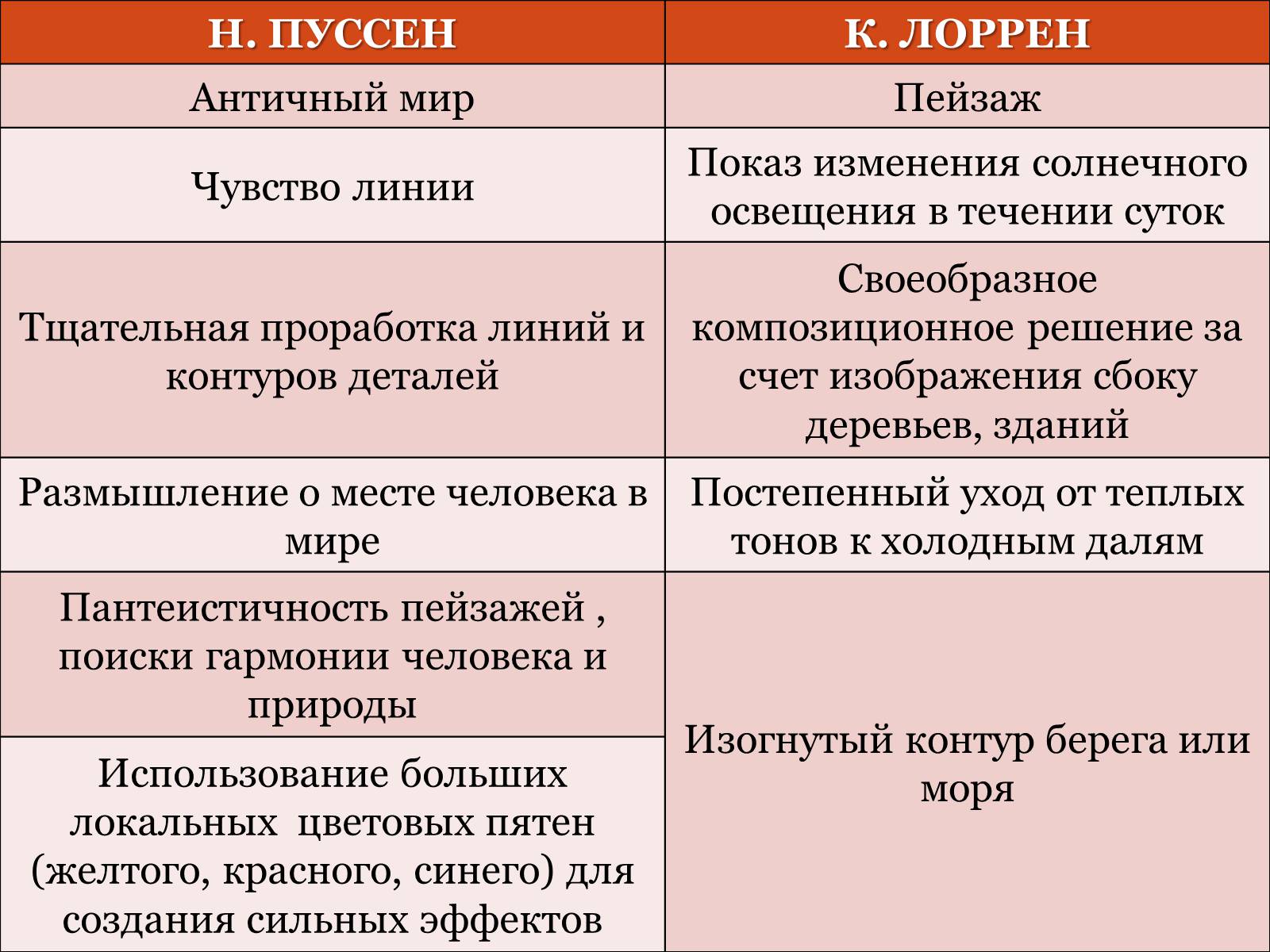 Презентація на тему «Классицизм» (варіант 1) - Слайд #9 Презентація на тему «Классицизм» (варіант 1) - Слайд #9