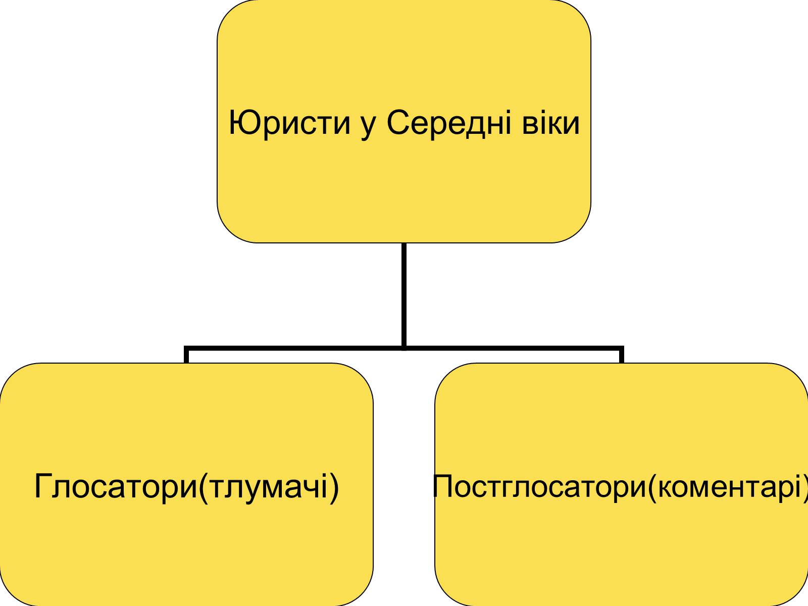 Презентація на тему «Юрист» (варіант 1) - Слайд #6 Презентація на тему «Юрист» (варіант 1) - Слайд #6