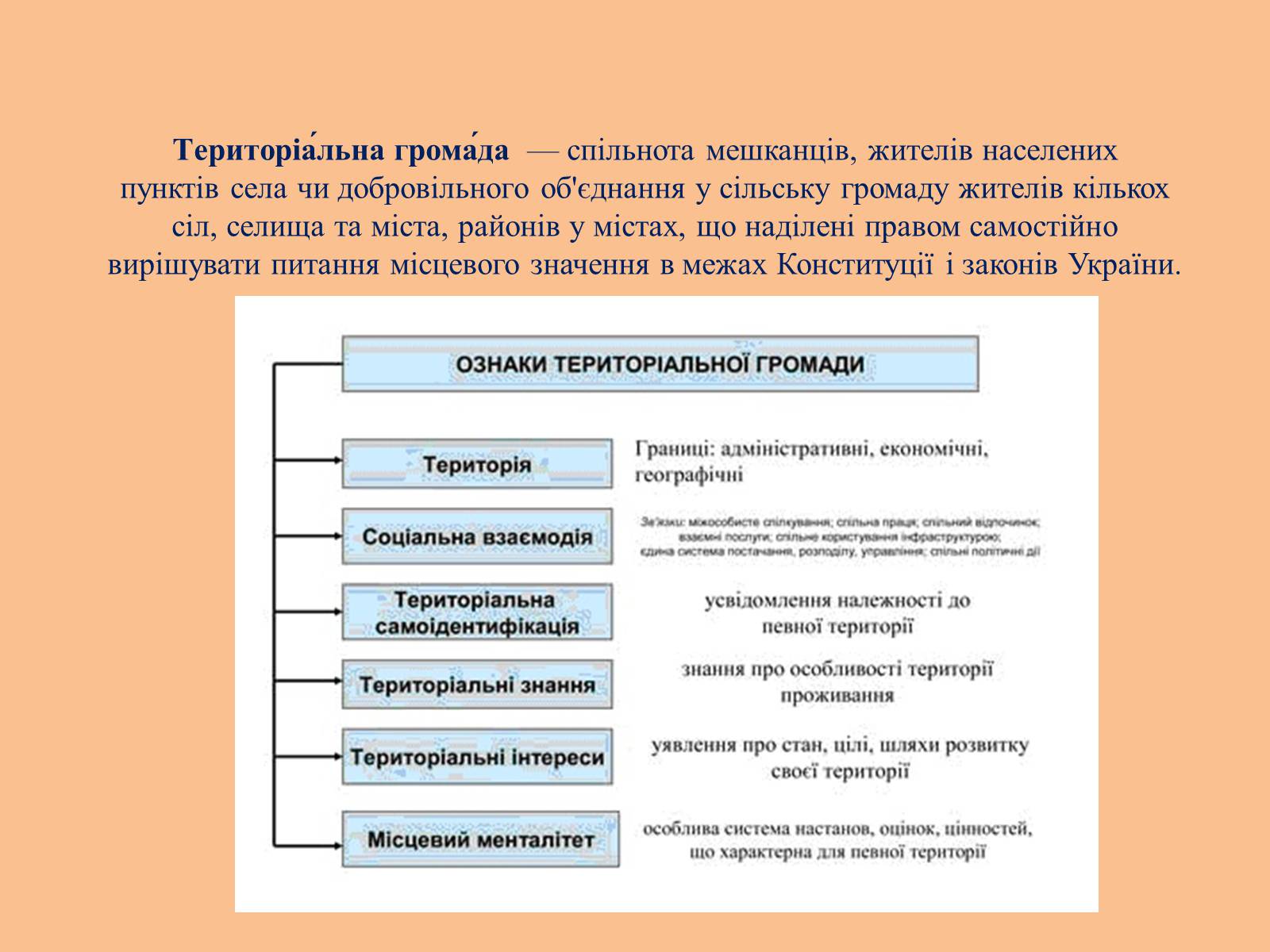 Презентація на тему «Громада» - Слайд #6 Презентація на тему «Громада» - Слайд #6