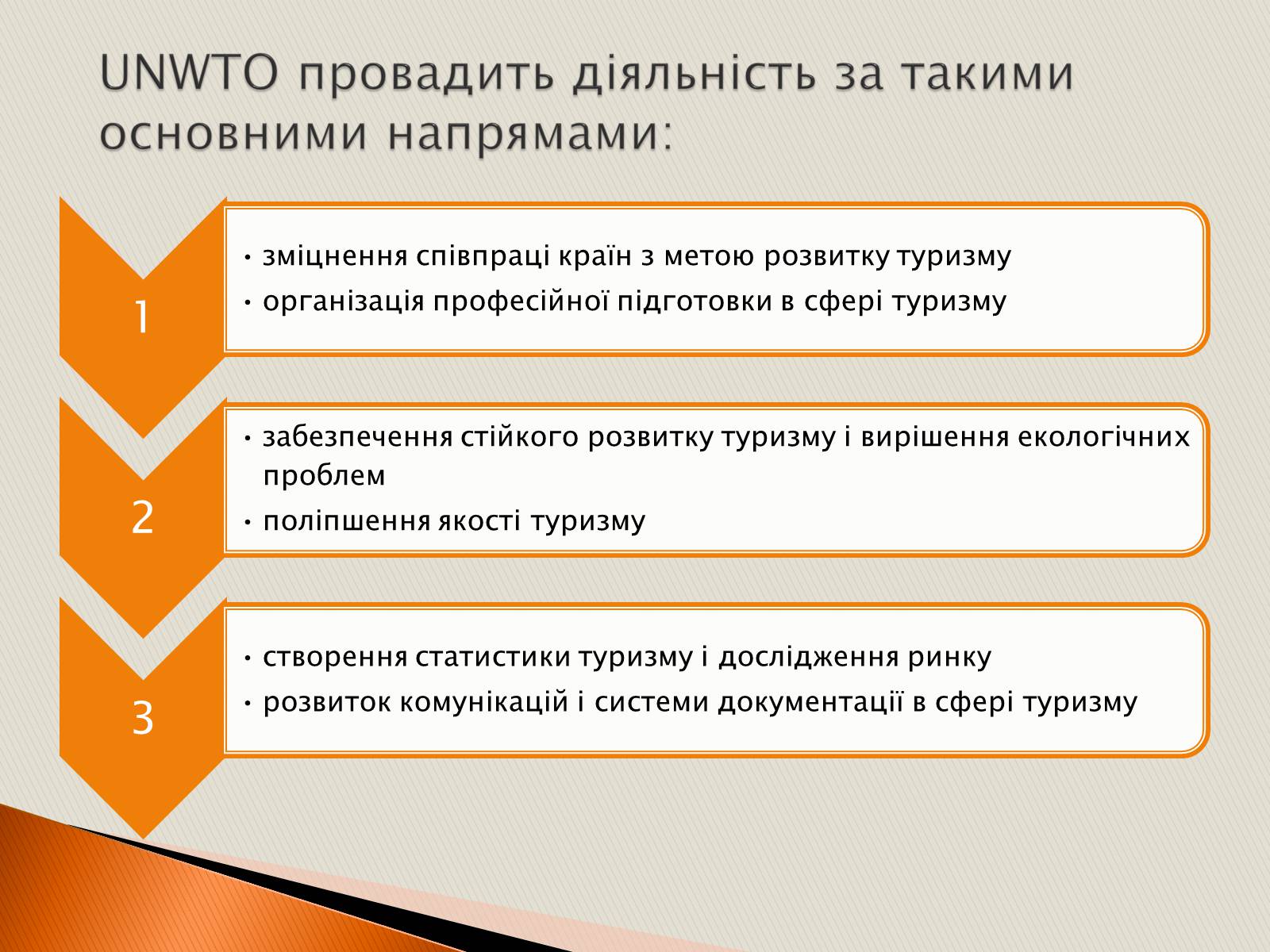 Презентація на тему «Міжнародні туристичні організації» - Слайд #7 Презентація на тему «Міжнародні туристичні організації» - Слайд #7