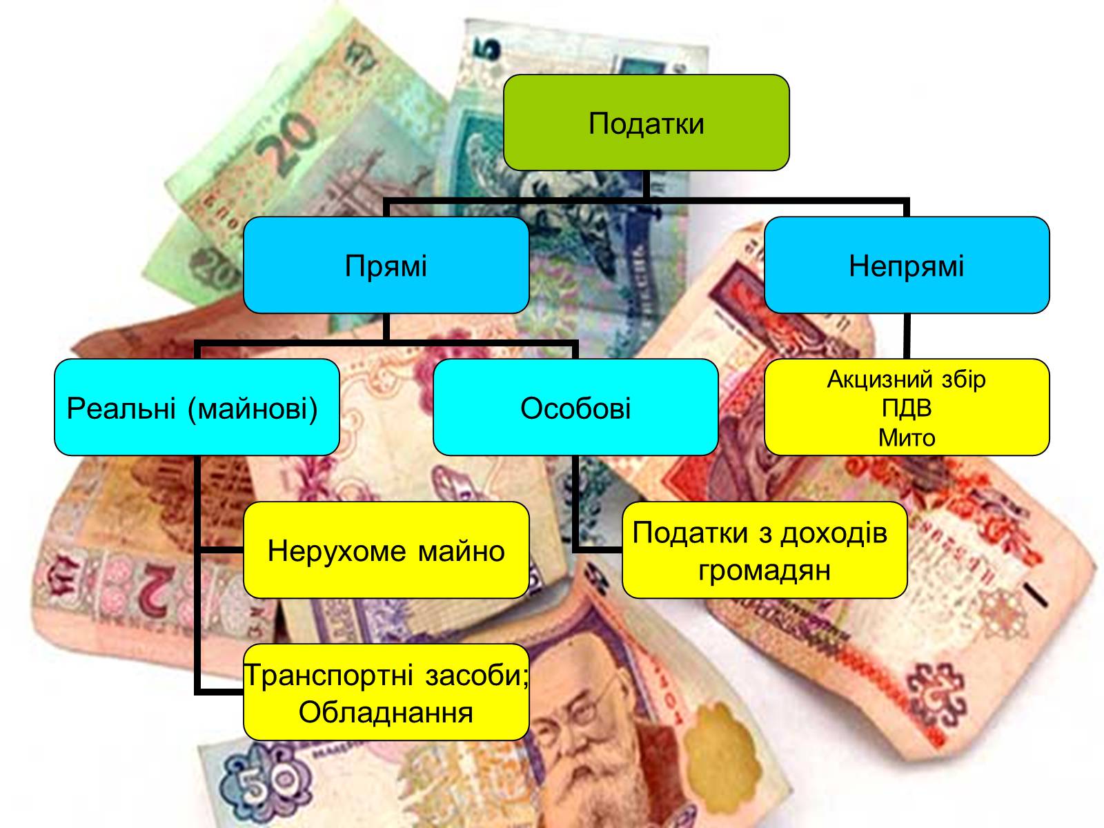 Презентація на тему «Податки та доходи» - Слайд #4 Презентація на тему «Податки та доходи» - Слайд #4