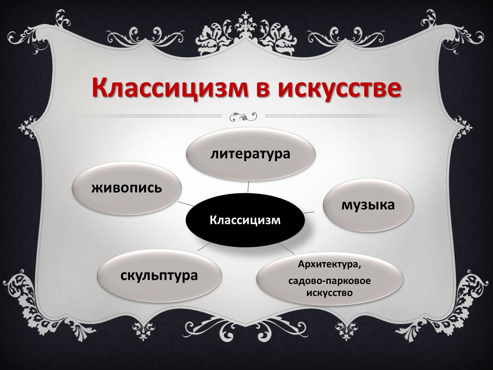 Презентація на тему «Классицизм» (варіант 2) - Слайд #4 Презентація на тему «Классицизм» (варіант 2) - Слайд #4