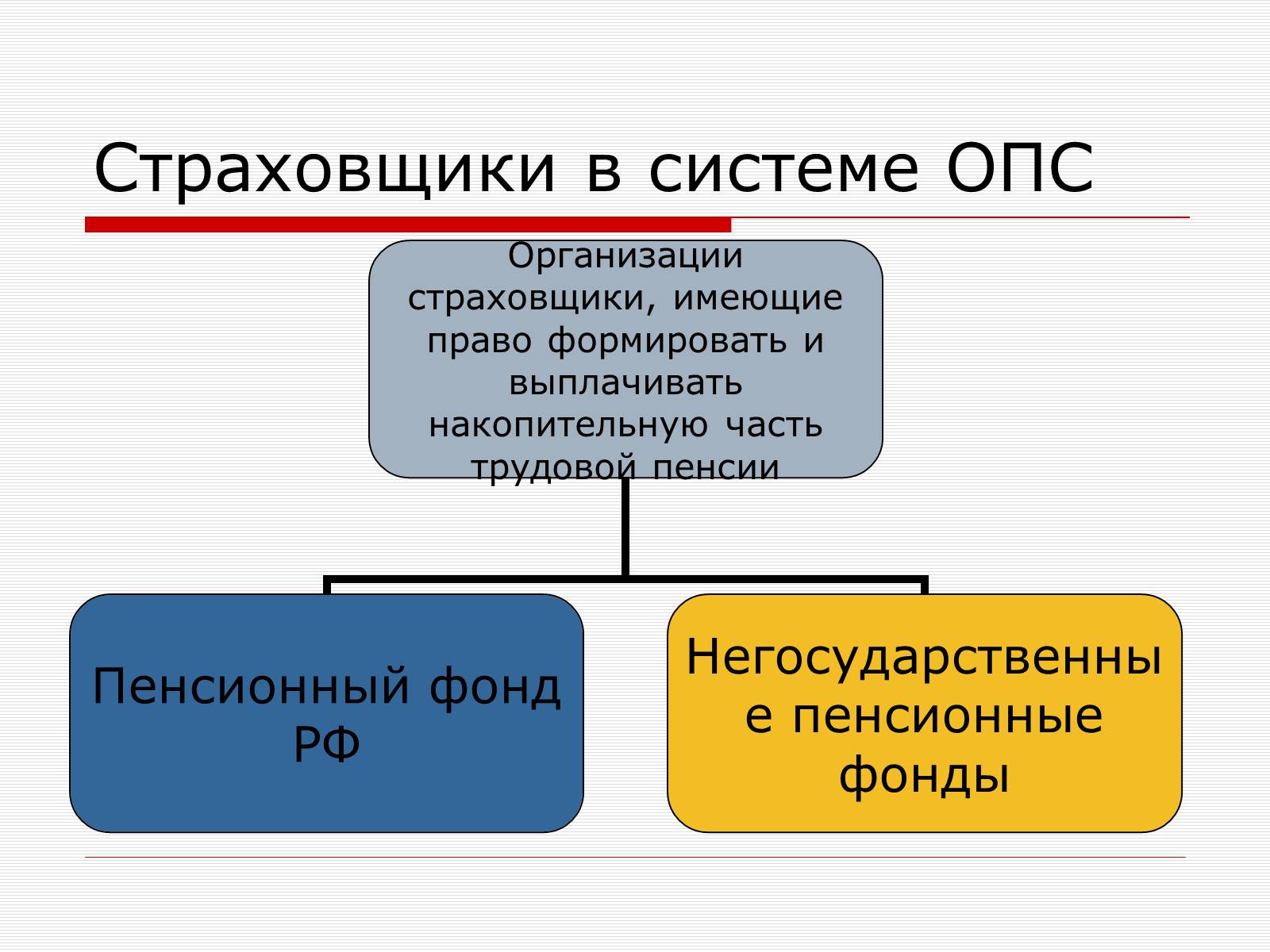 Презентація на тему «Пенсионная Реформа» - Слайд #11 Презентація на тему «Пенсионная Реформа» - Слайд #11