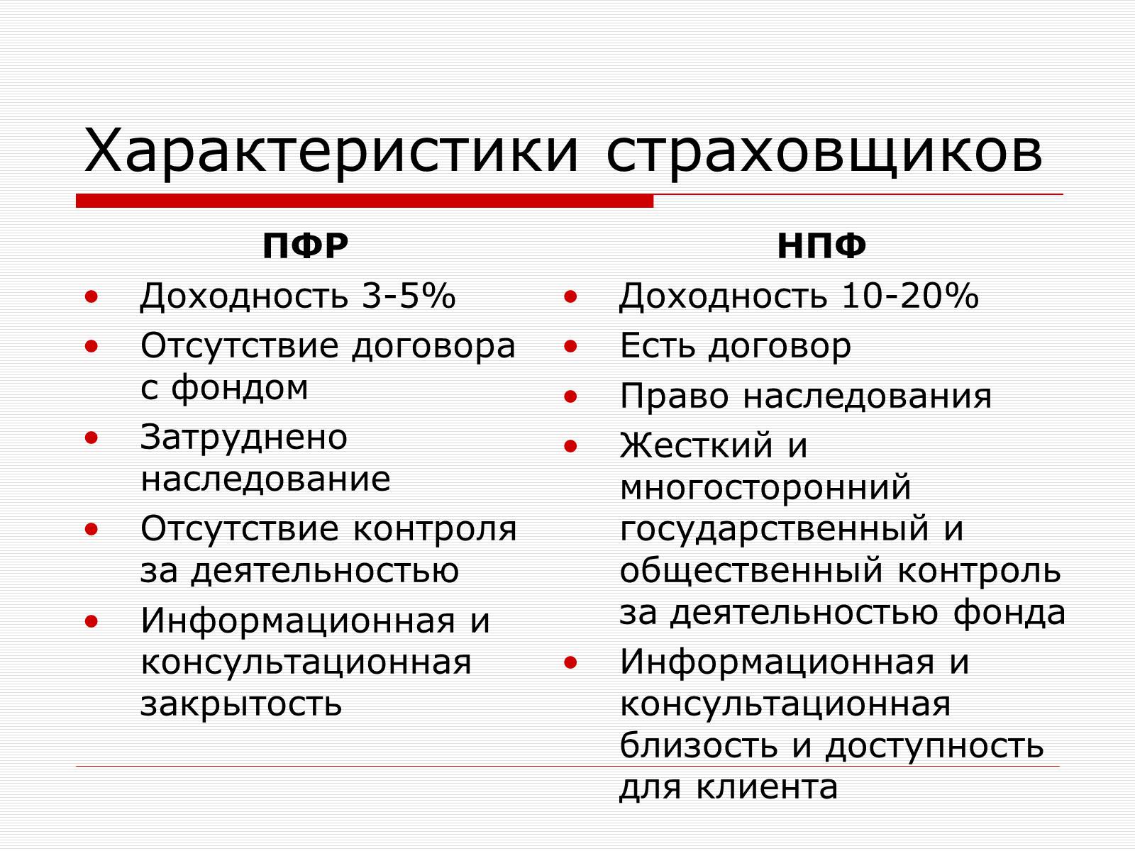 Презентація на тему «Пенсионная Реформа» - Слайд #12 Презентація на тему «Пенсионная Реформа» - Слайд #12