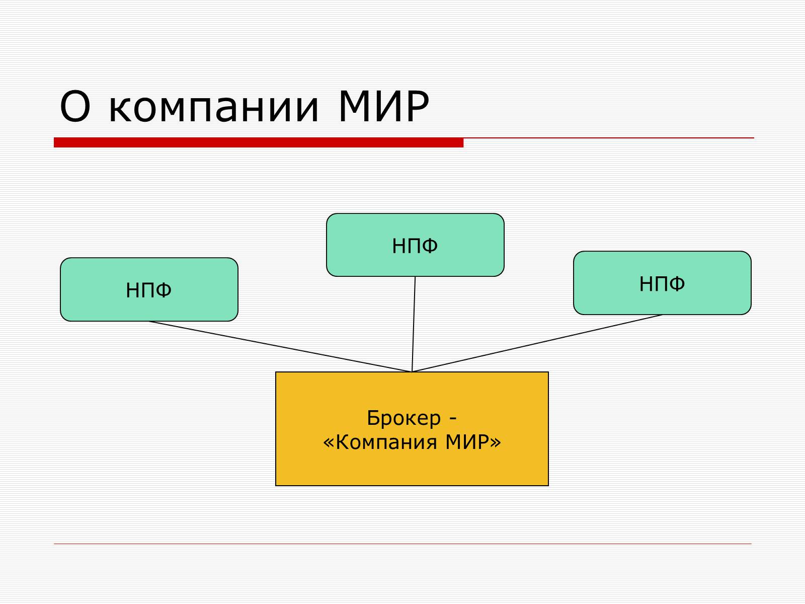 Презентація на тему «Пенсионная Реформа» - Слайд #21 Презентація на тему «Пенсионная Реформа» - Слайд #21