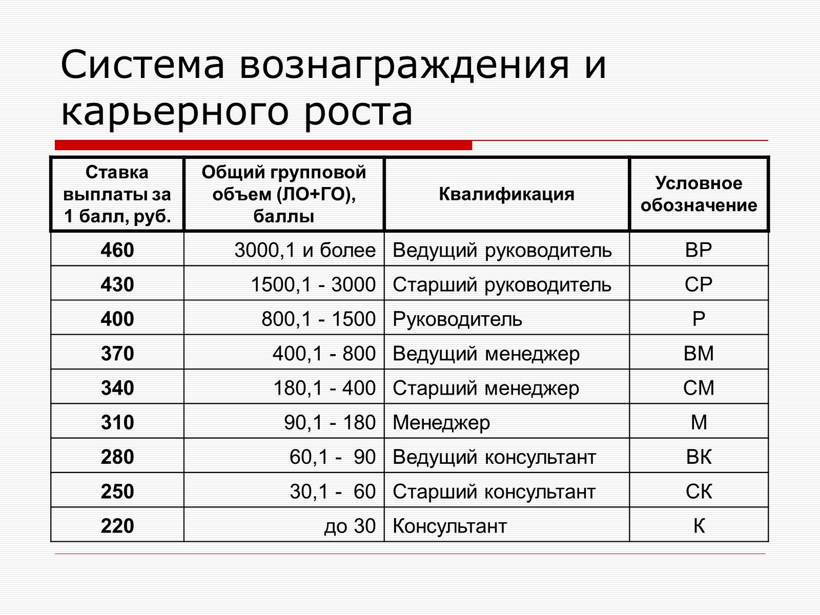 Презентація на тему «Пенсионная Реформа» - Слайд #26 Презентація на тему «Пенсионная Реформа» - Слайд #26