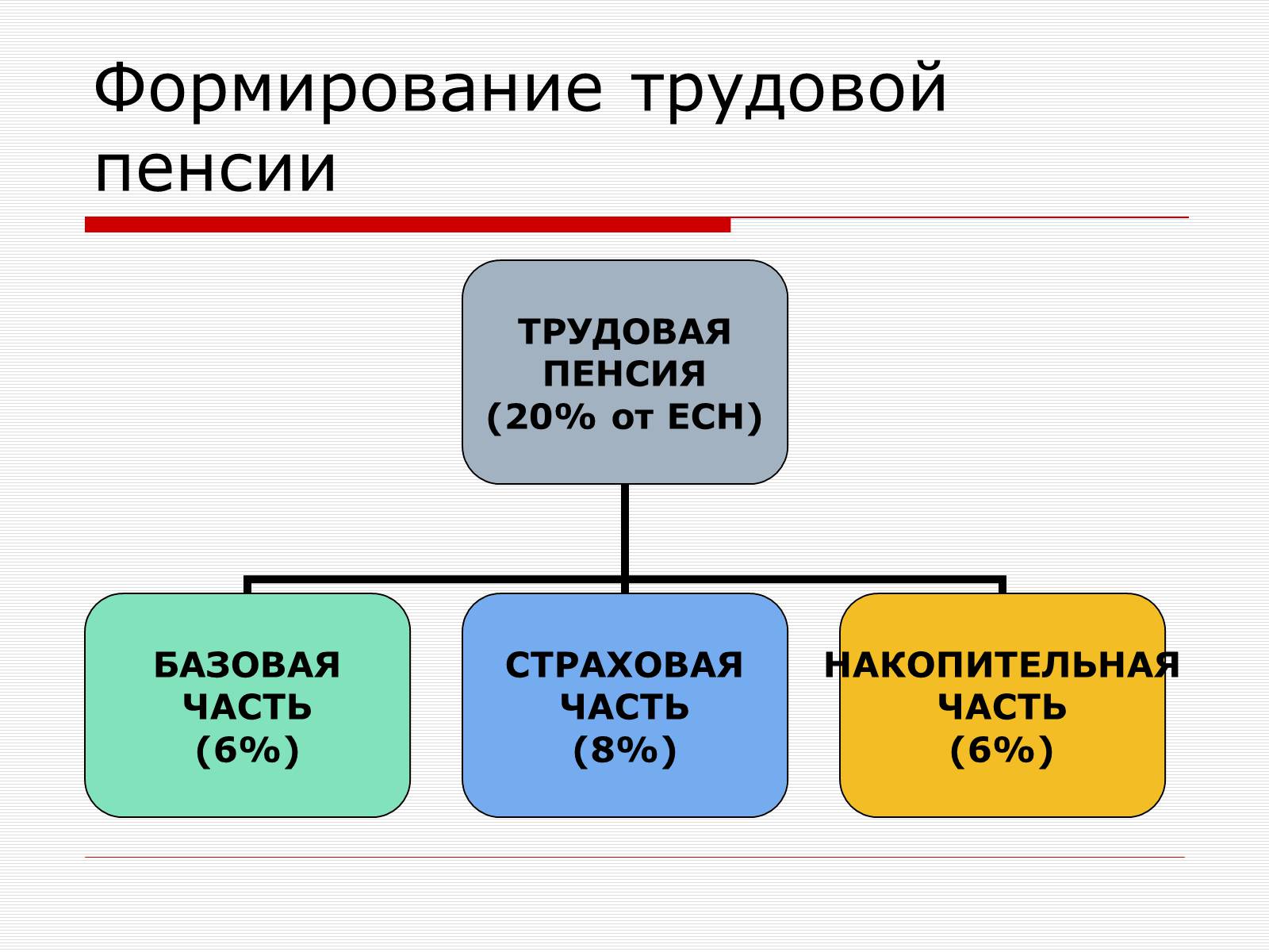 Презентація на тему «Пенсионная Реформа» - Слайд #8 Презентація на тему «Пенсионная Реформа» - Слайд #8