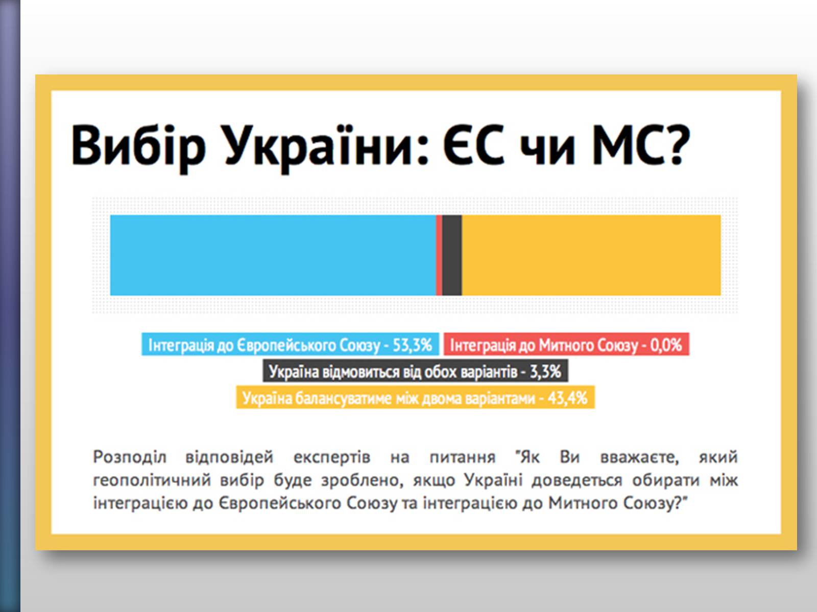 Презентація на тему «Віктор Федорович Янукович» - Слайд #21 Презентація на тему «Віктор Федорович Янукович» - Слайд #21