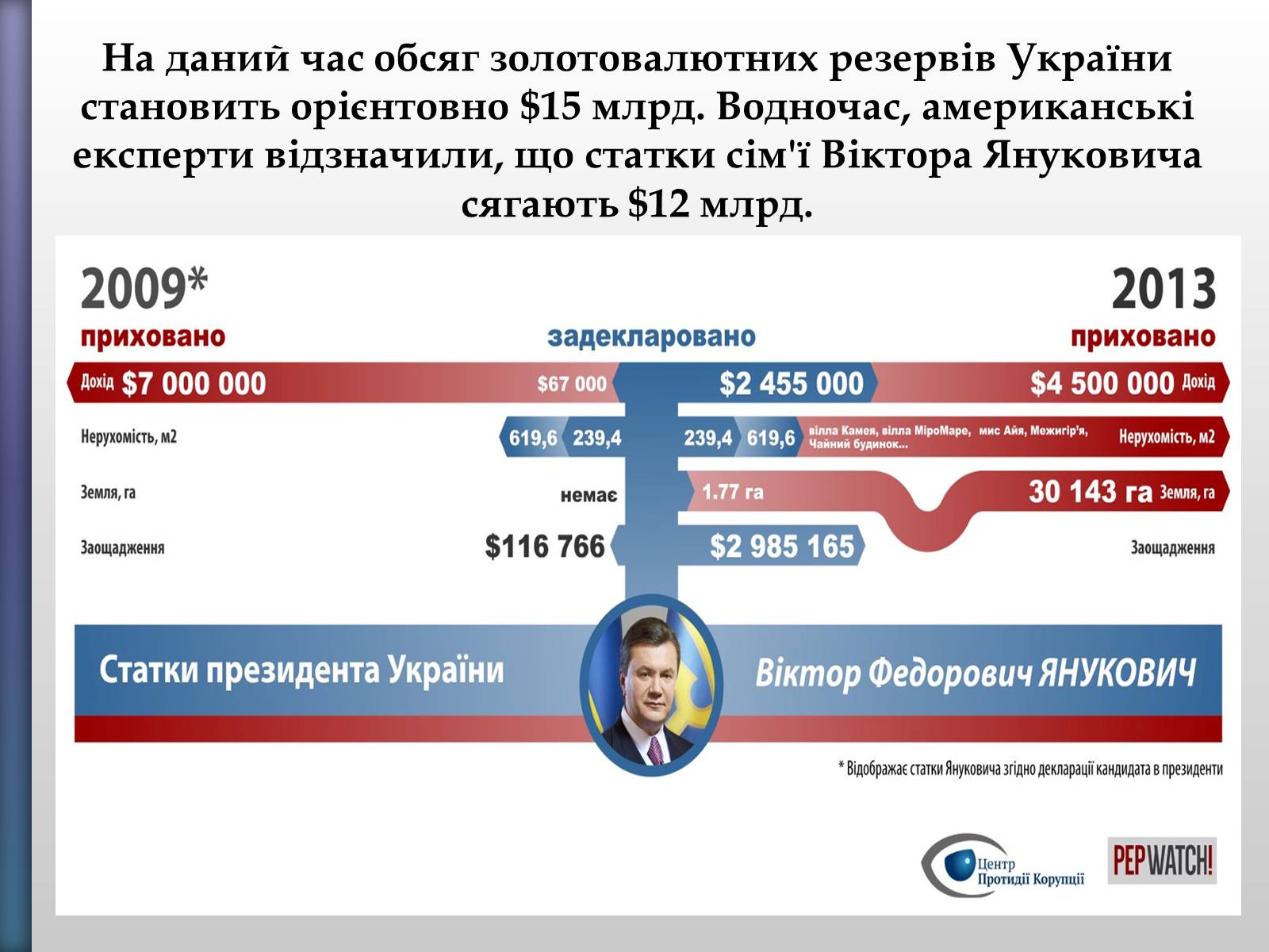 Презентація на тему «Віктор Федорович Янукович» - Слайд #26 Презентація на тему «Віктор Федорович Янукович» - Слайд #26
