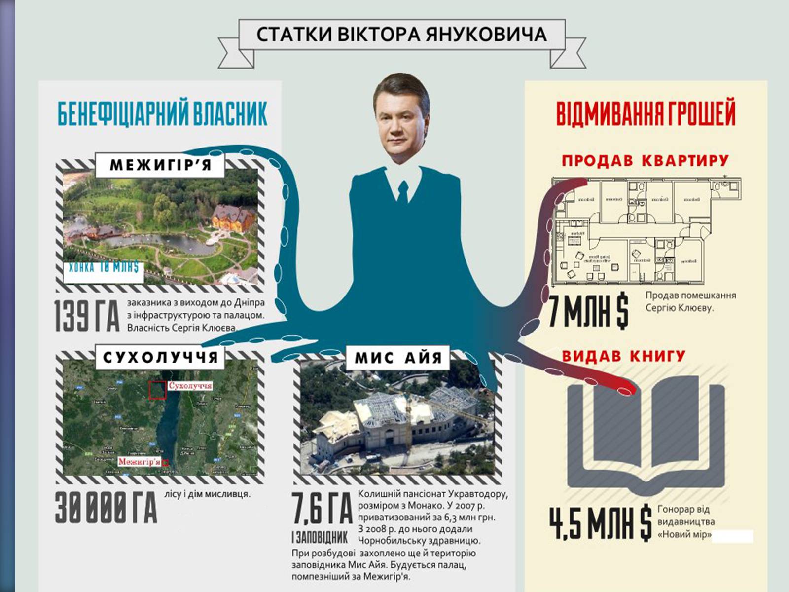 Презентація на тему «Віктор Федорович Янукович» - Слайд #27 Презентація на тему «Віктор Федорович Янукович» - Слайд #27