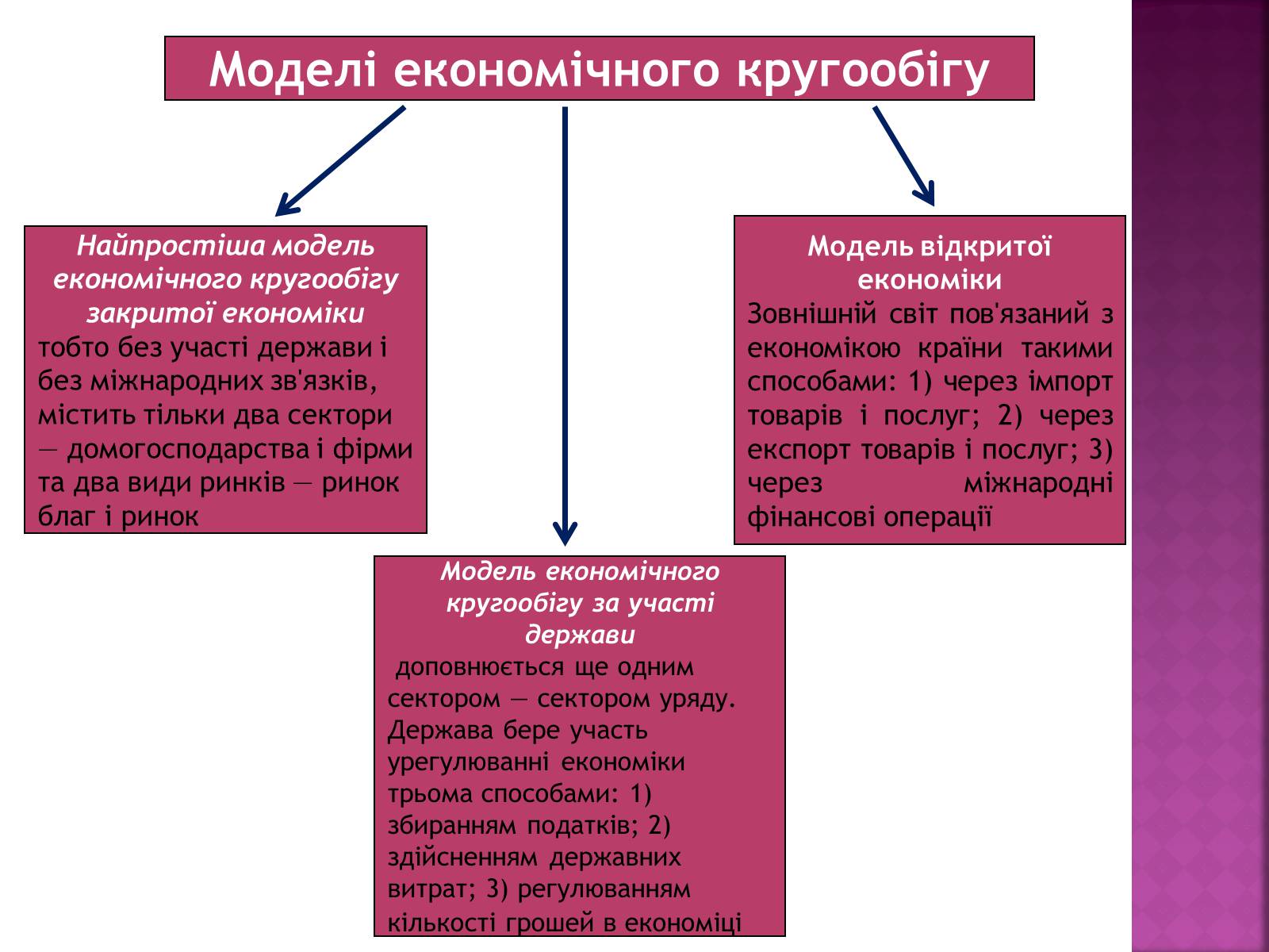 Презентація на тему «Економічний кругообіг» (варіант 1) - Слайд #8 Презентація на тему «Економічний кругообіг» (варіант 1) - Слайд #8