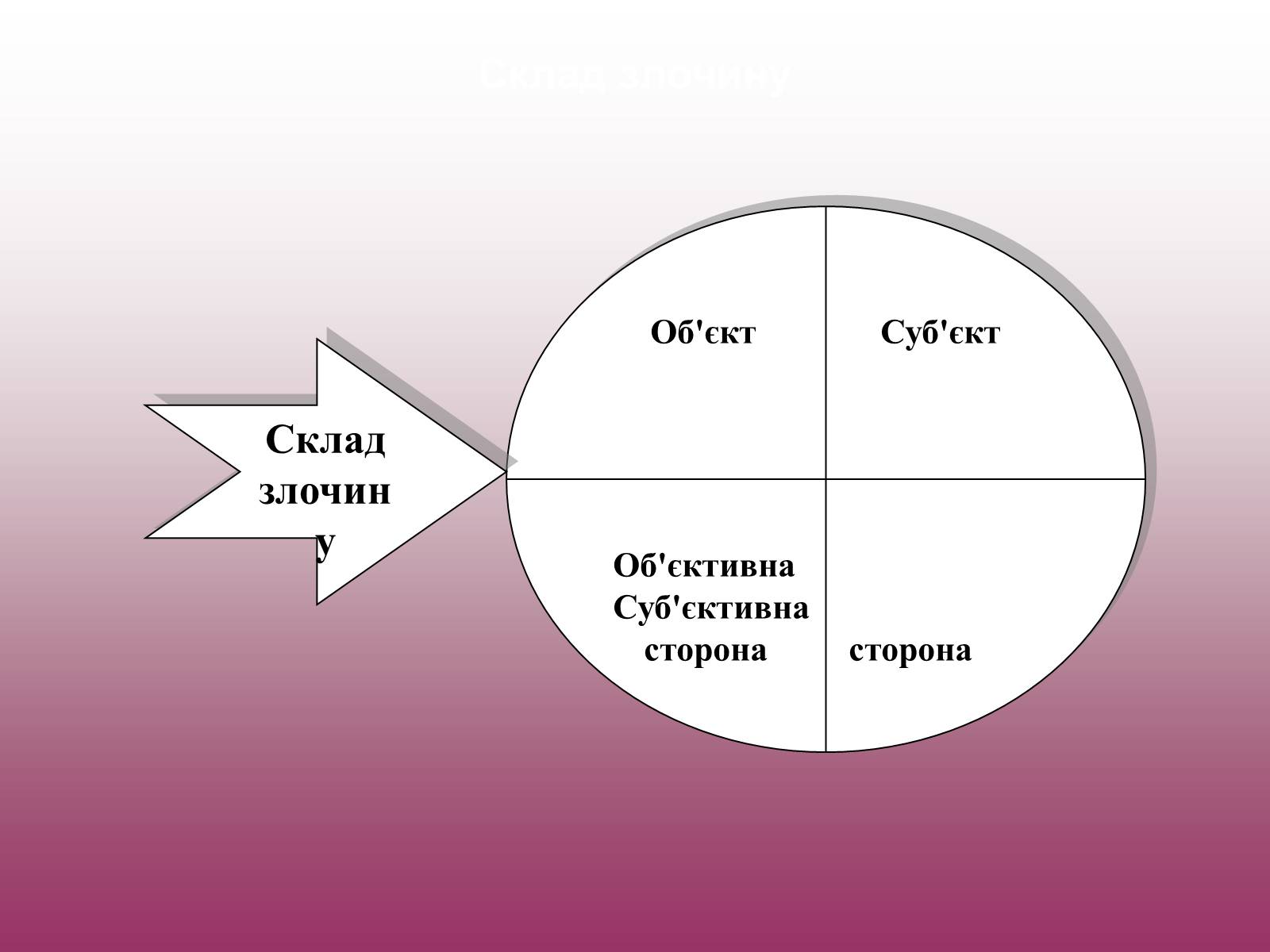 Презентація на тему «Кримінальне право» (варіант 3) - Слайд #10 Презентація на тему «Кримінальне право» (варіант 3) - Слайд #10