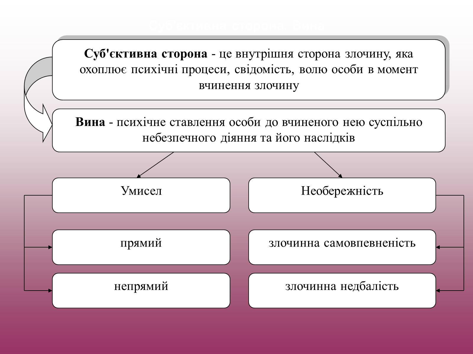 Презентація на тему «Кримінальне право» (варіант 3) - Слайд #13 Презентація на тему «Кримінальне право» (варіант 3) - Слайд #13