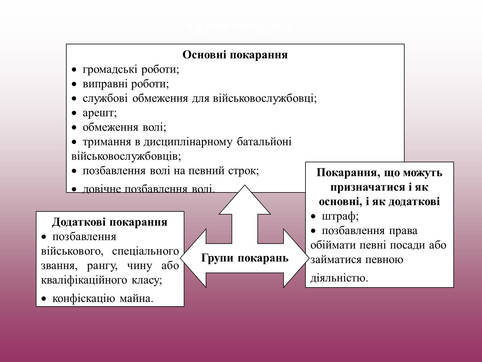 Презентація на тему «Кримінальне право» (варіант 3) - Слайд #16 Презентація на тему «Кримінальне право» (варіант 3) - Слайд #16
