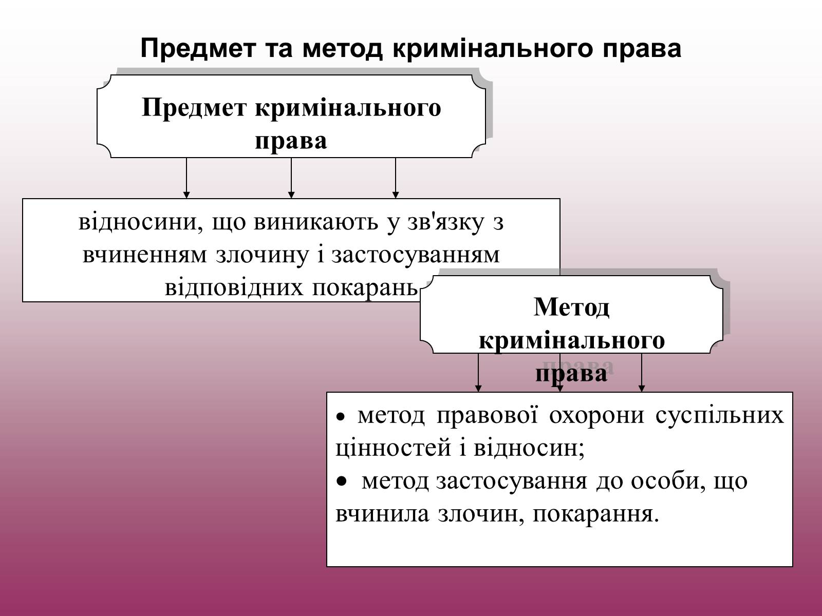 Презентація на тему «Кримінальне право» (варіант 3) - Слайд #3 Презентація на тему «Кримінальне право» (варіант 3) - Слайд #3