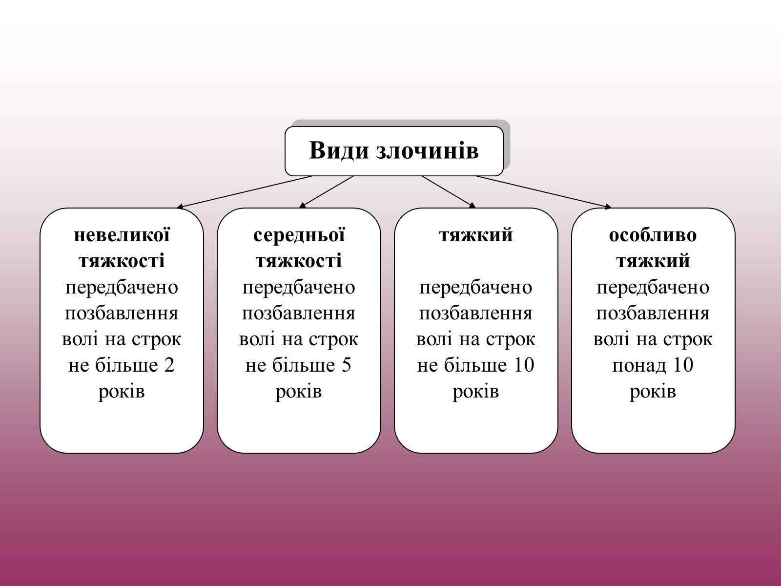 Презентація на тему «Кримінальне право» (варіант 3) - Слайд #7 Презентація на тему «Кримінальне право» (варіант 3) - Слайд #7
