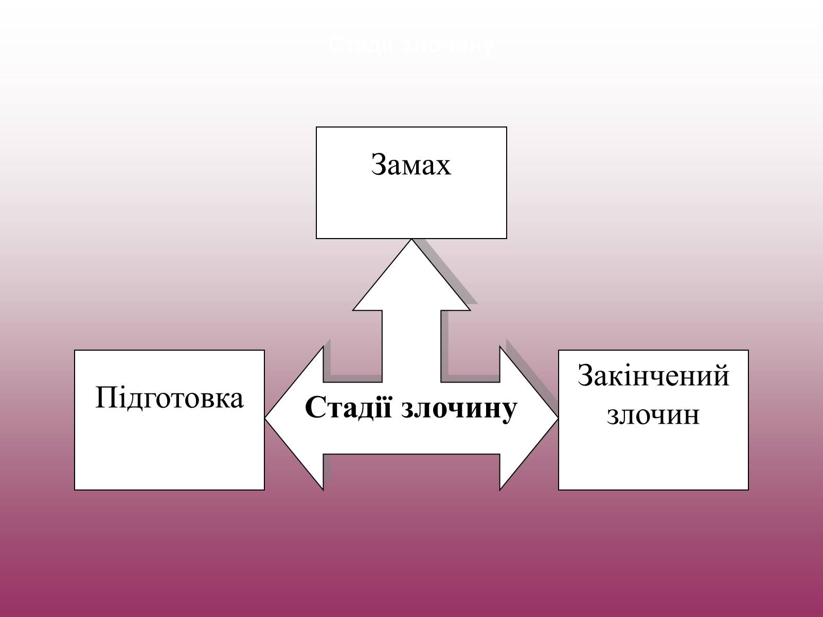 Презентація на тему «Кримінальне право» (варіант 3) - Слайд #8 Презентація на тему «Кримінальне право» (варіант 3) - Слайд #8