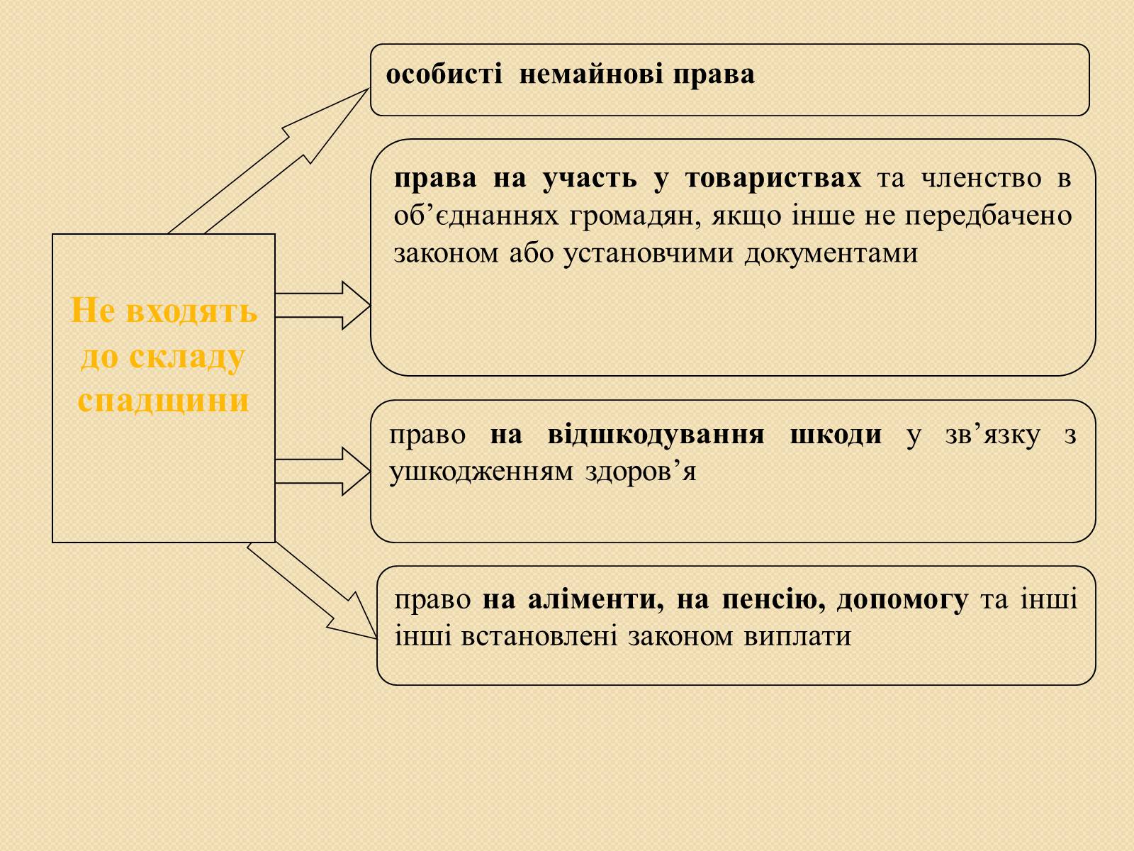 Презентація на тему «Спадкове право» (варіант 1) - Слайд #4 Презентація на тему «Спадкове право» (варіант 1) - Слайд #4