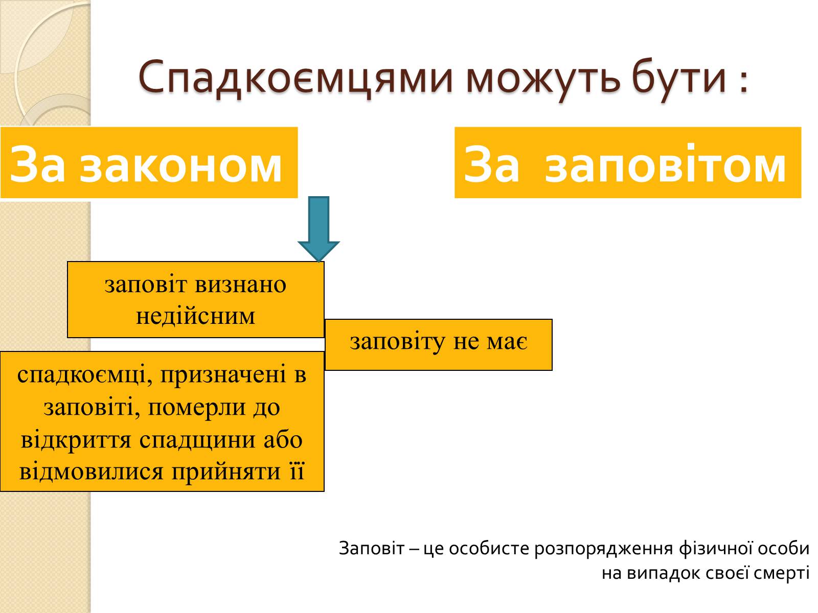 Презентація на тему «Спадкове право» (варіант 1) - Слайд #5 Презентація на тему «Спадкове право» (варіант 1) - Слайд #5