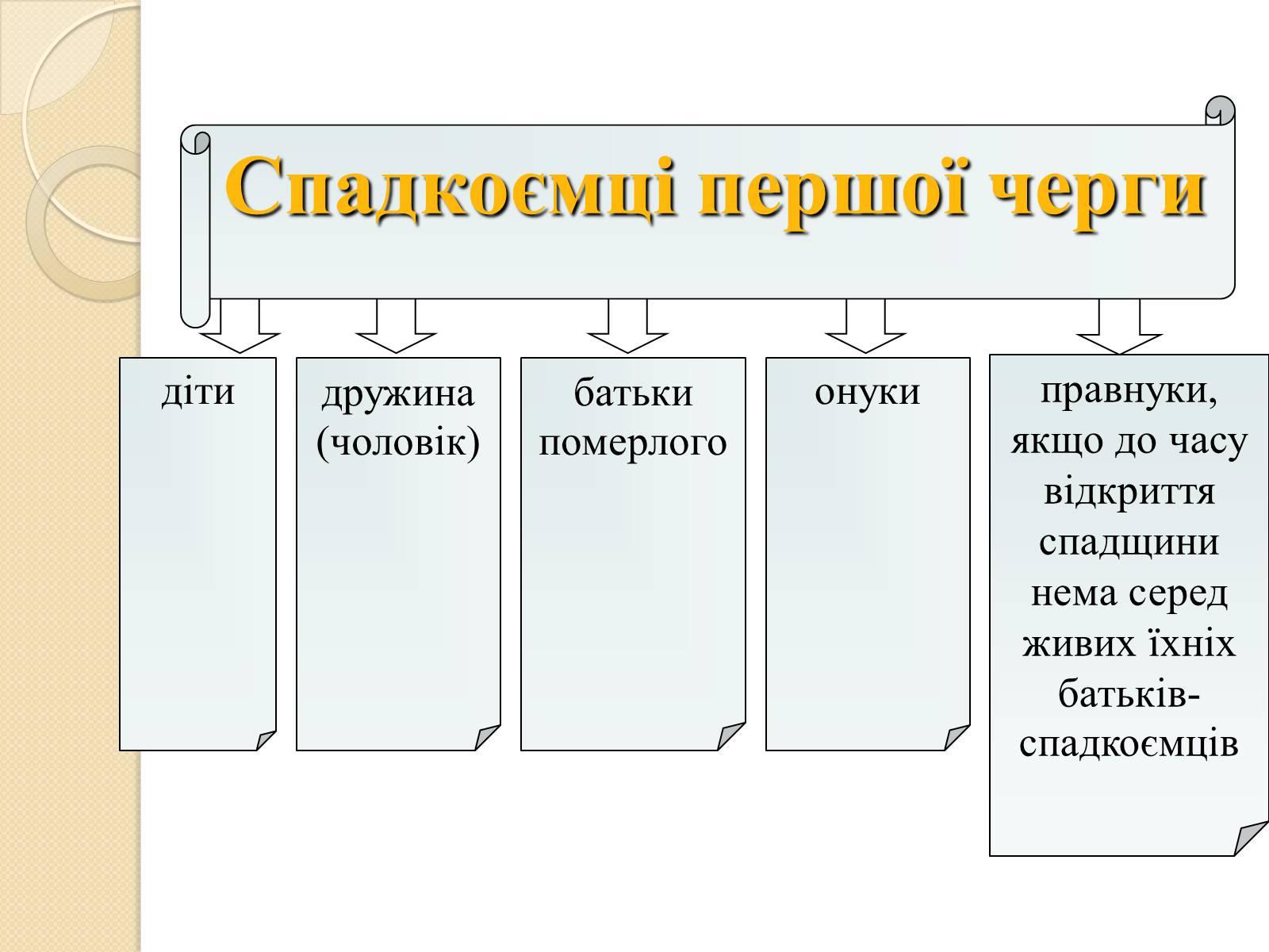 Презентація на тему «Спадкове право» (варіант 1) - Слайд #6 Презентація на тему «Спадкове право» (варіант 1) - Слайд #6