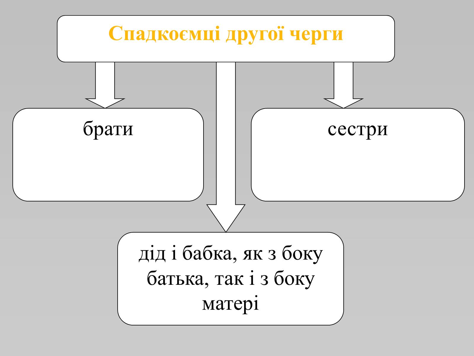 Презентація на тему «Спадкове право» (варіант 1) - Слайд #7 Презентація на тему «Спадкове право» (варіант 1) - Слайд #7