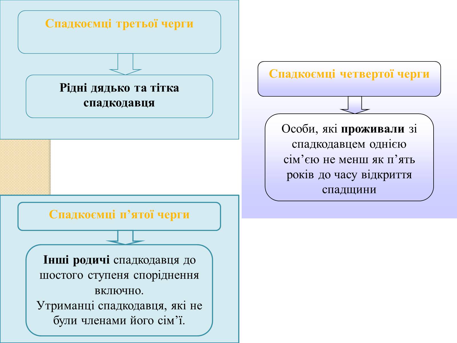 Презентація на тему «Спадкове право» (варіант 1) - Слайд #8 Презентація на тему «Спадкове право» (варіант 1) - Слайд #8