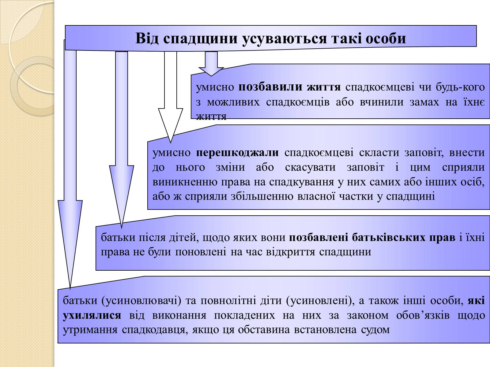 Презентація на тему «Спадкове право» (варіант 1) - Слайд #9 Презентація на тему «Спадкове право» (варіант 1) - Слайд #9