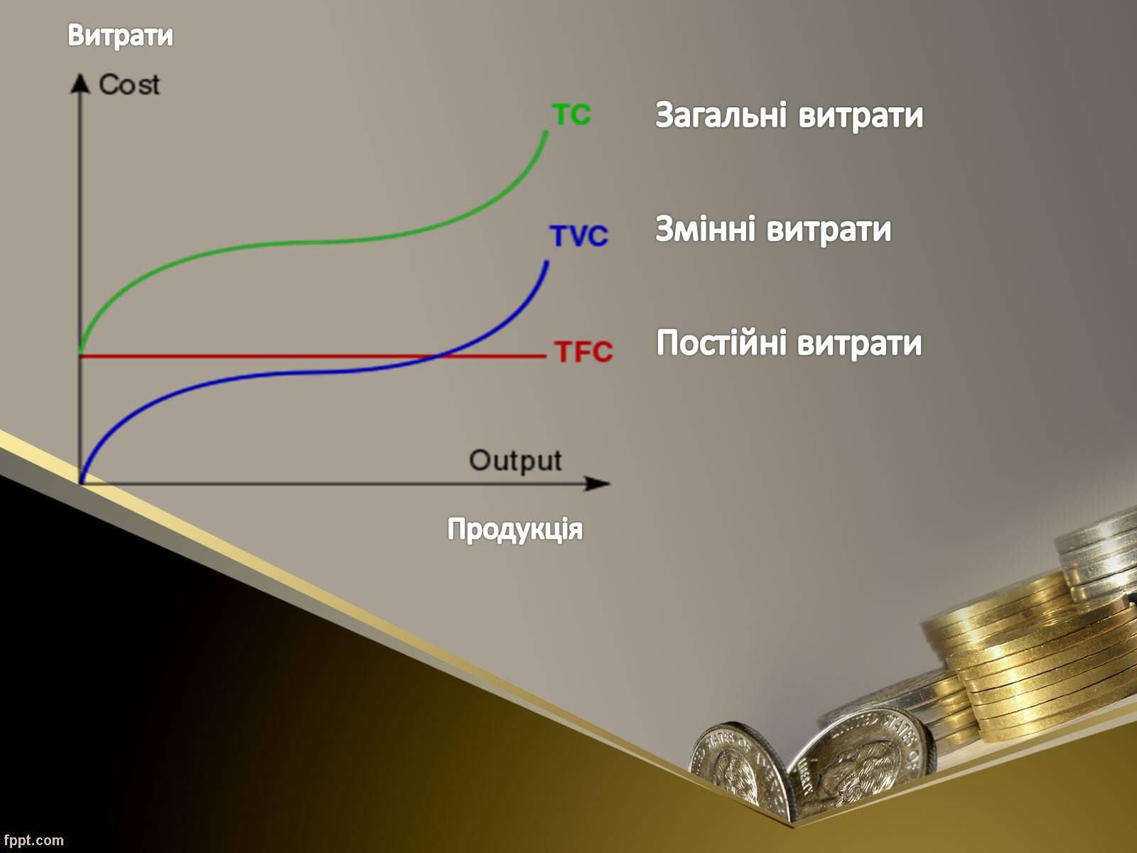 Презентація на тему «Як пов’язані між собою дохід, витрати та прибуток підприємця» - Слайд #11 Презентація на тему «Як пов’язані між собою дохід, витрати та прибуток підприємця» - Слайд #11