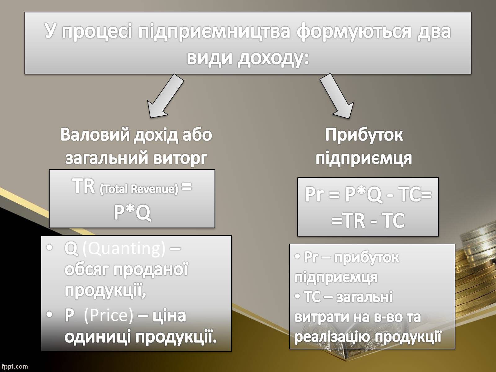 Презентація на тему «Як пов’язані між собою дохід, витрати та прибуток підприємця» - Слайд #3 Презентація на тему «Як пов’язані між собою дохід, витрати та прибуток підприємця» - Слайд #3