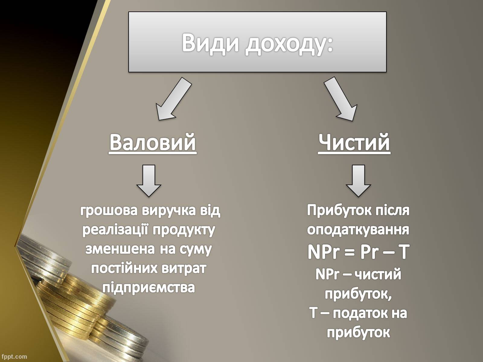 Презентація на тему «Як пов’язані між собою дохід, витрати та прибуток підприємця» - Слайд #4 Презентація на тему «Як пов’язані між собою дохід, витрати та прибуток підприємця» - Слайд #4