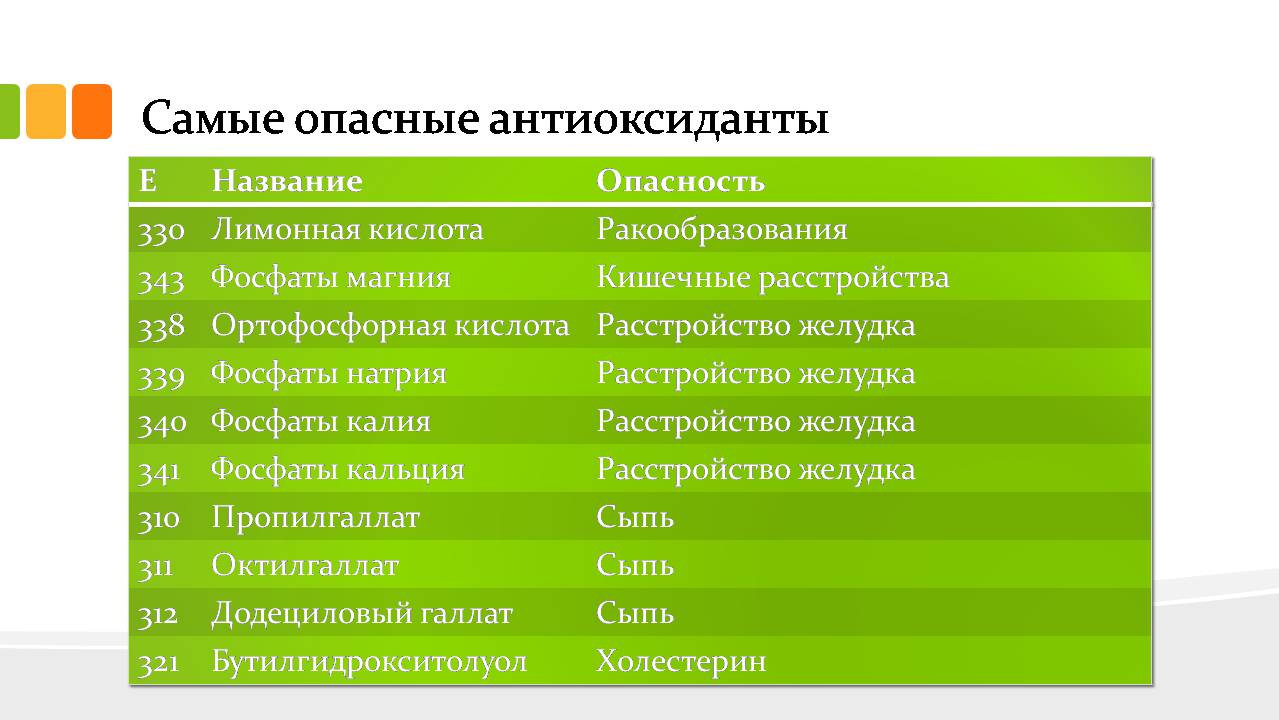 Презентація на тему «Антиоксиданты» - Слайд #10 Презентація на тему «Антиоксиданты» - Слайд #10