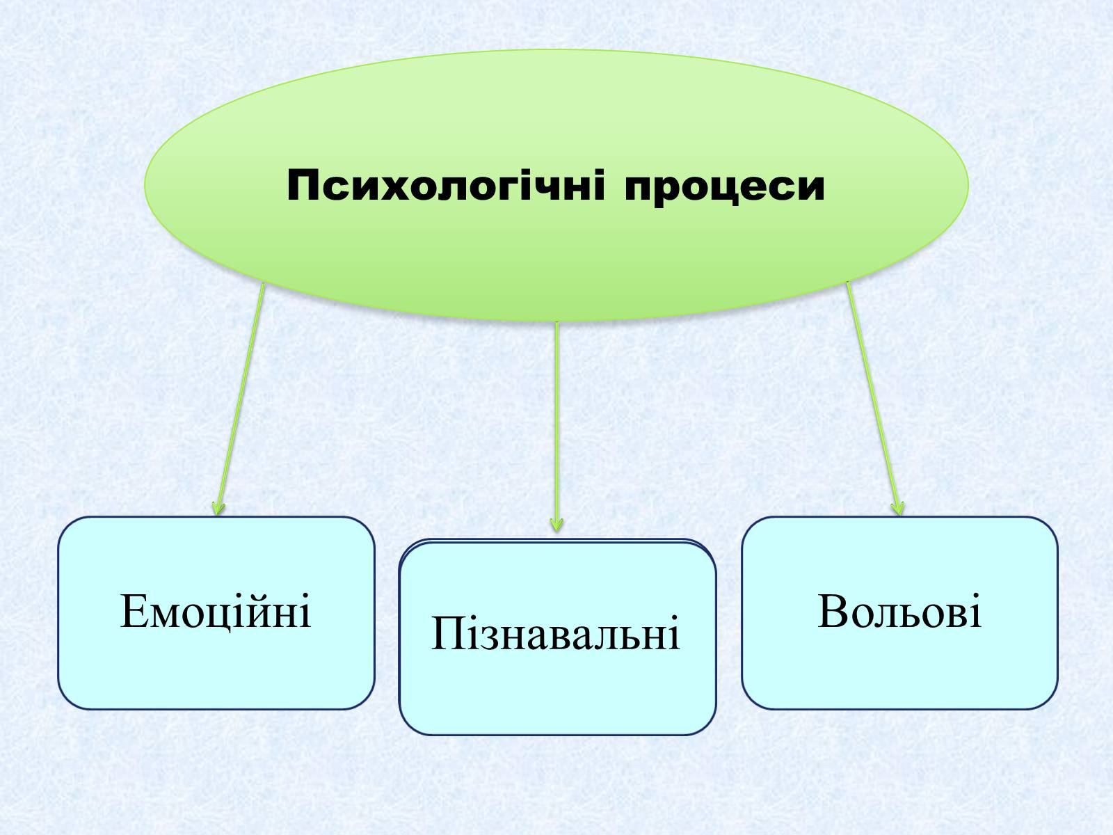 Презентація на тему «Індивідуально-психологічна характеристика особистості» - Слайд #4 Презентація на тему «Індивідуально-психологічна характеристика особистості» - Слайд #4