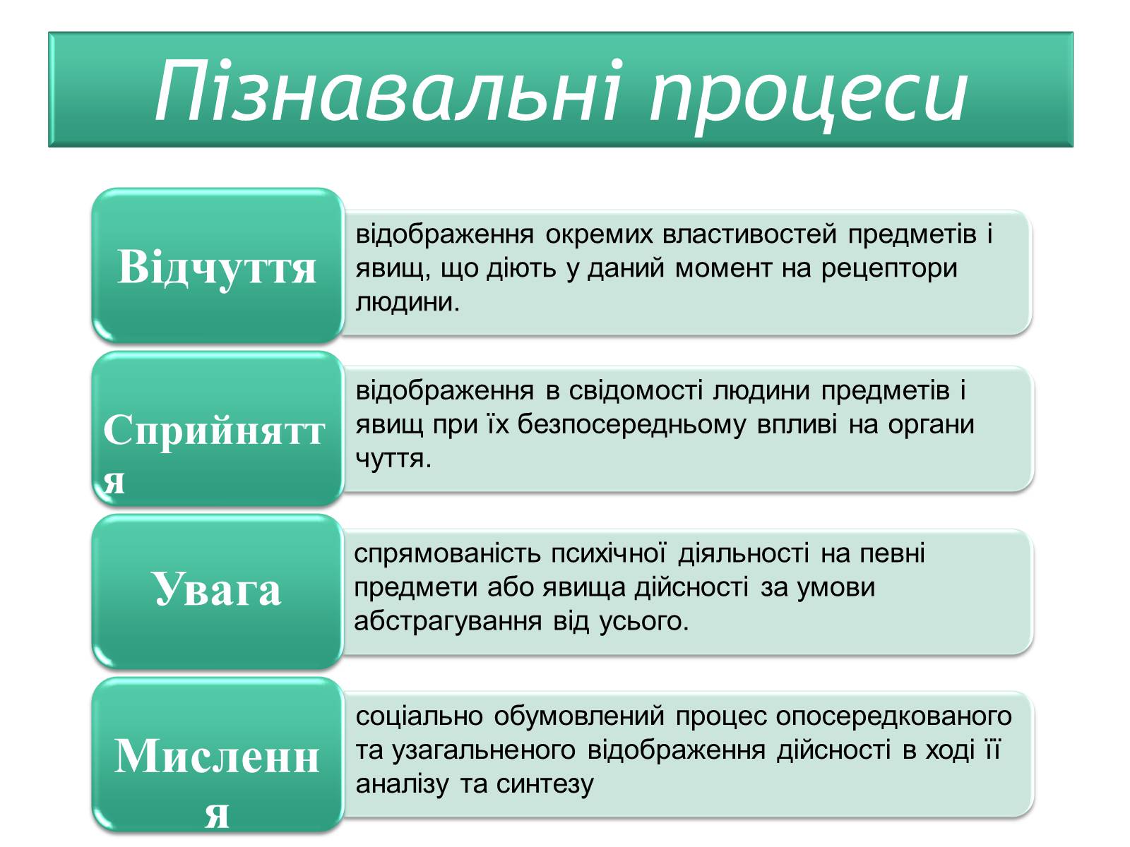 Презентація на тему «Індивідуально-психологічна характеристика особистості» - Слайд #5 Презентація на тему «Індивідуально-психологічна характеристика особистості» - Слайд #5