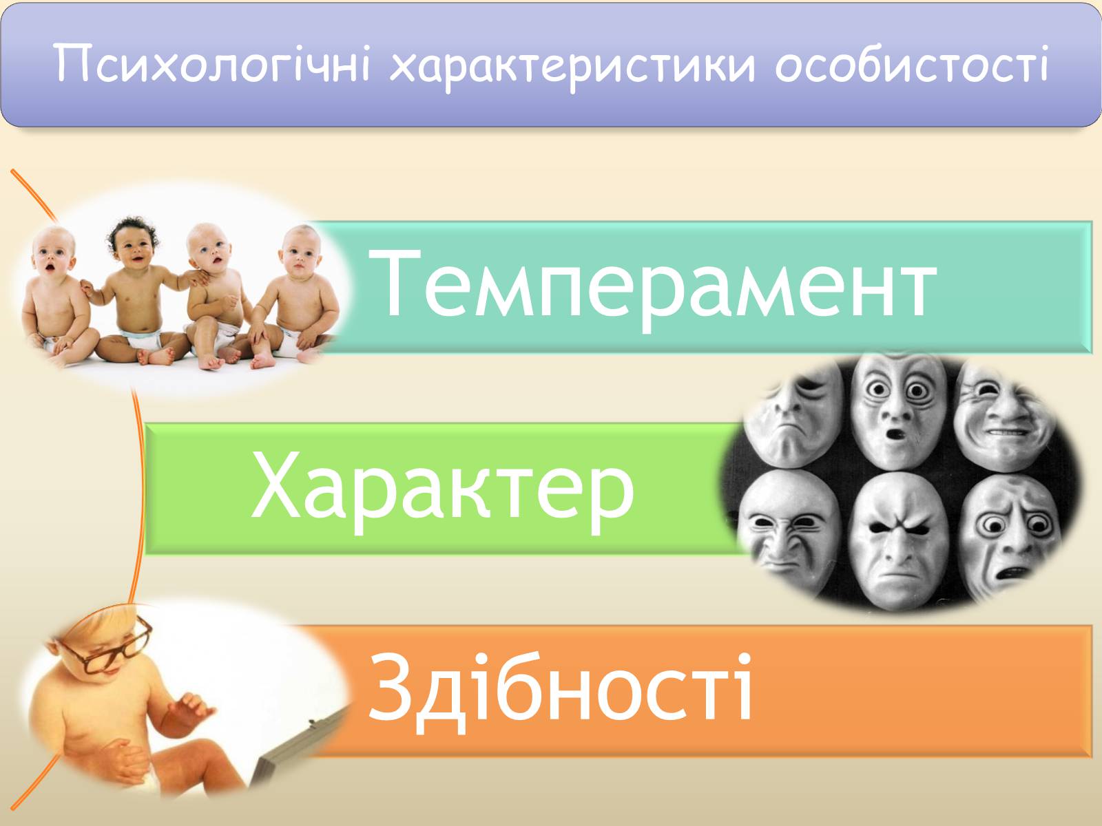 Презентація на тему «Індивідуально-психологічна характеристика особистості» - Слайд #6 Презентація на тему «Індивідуально-психологічна характеристика особистості» - Слайд #6