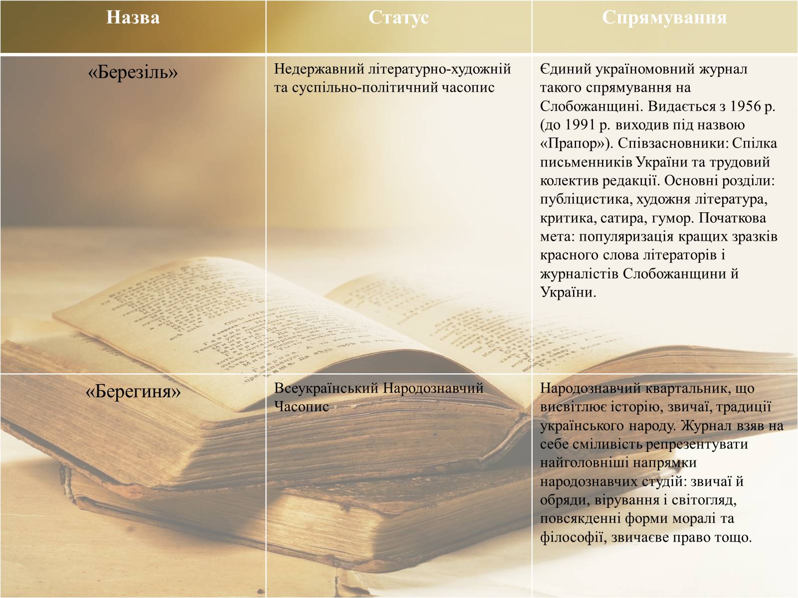 Презентація на тему «Література масова та елітна» - Слайд #16 Презентація на тему «Література масова та елітна» - Слайд #16