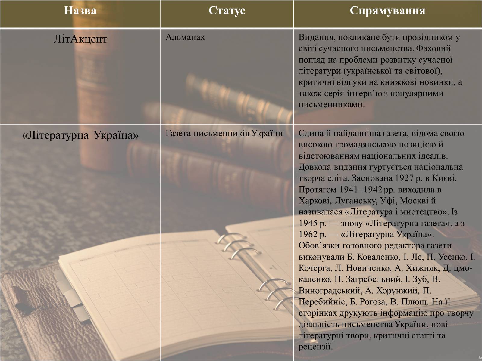 Презентація на тему «Література масова та елітна» - Слайд #18 Презентація на тему «Література масова та елітна» - Слайд #18
