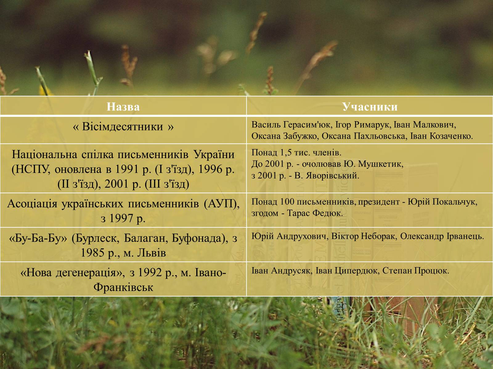 Презентація на тему «Література масова та елітна» - Слайд #20 Презентація на тему «Література масова та елітна» - Слайд #20