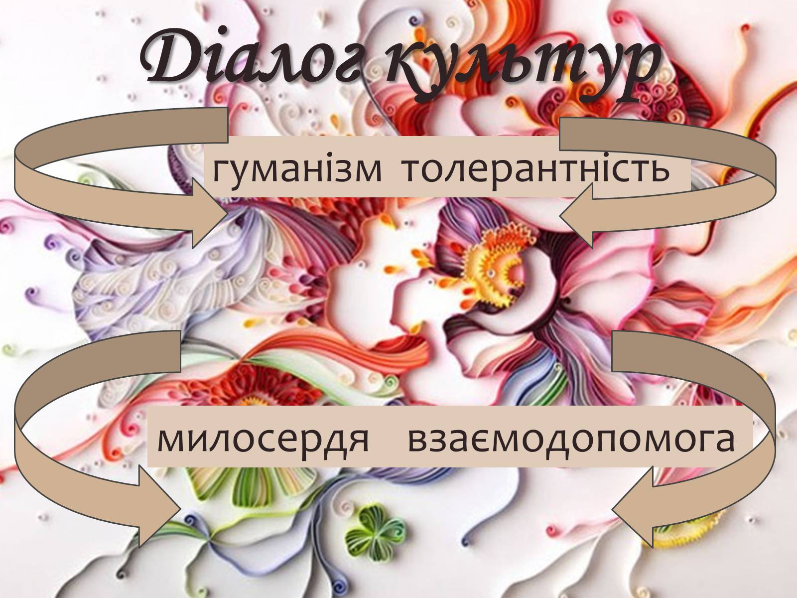 Презентація на тему «Мистецтво – посередник між культурами» - Слайд #10 Презентація на тему «Мистецтво – посередник між культурами» - Слайд #10